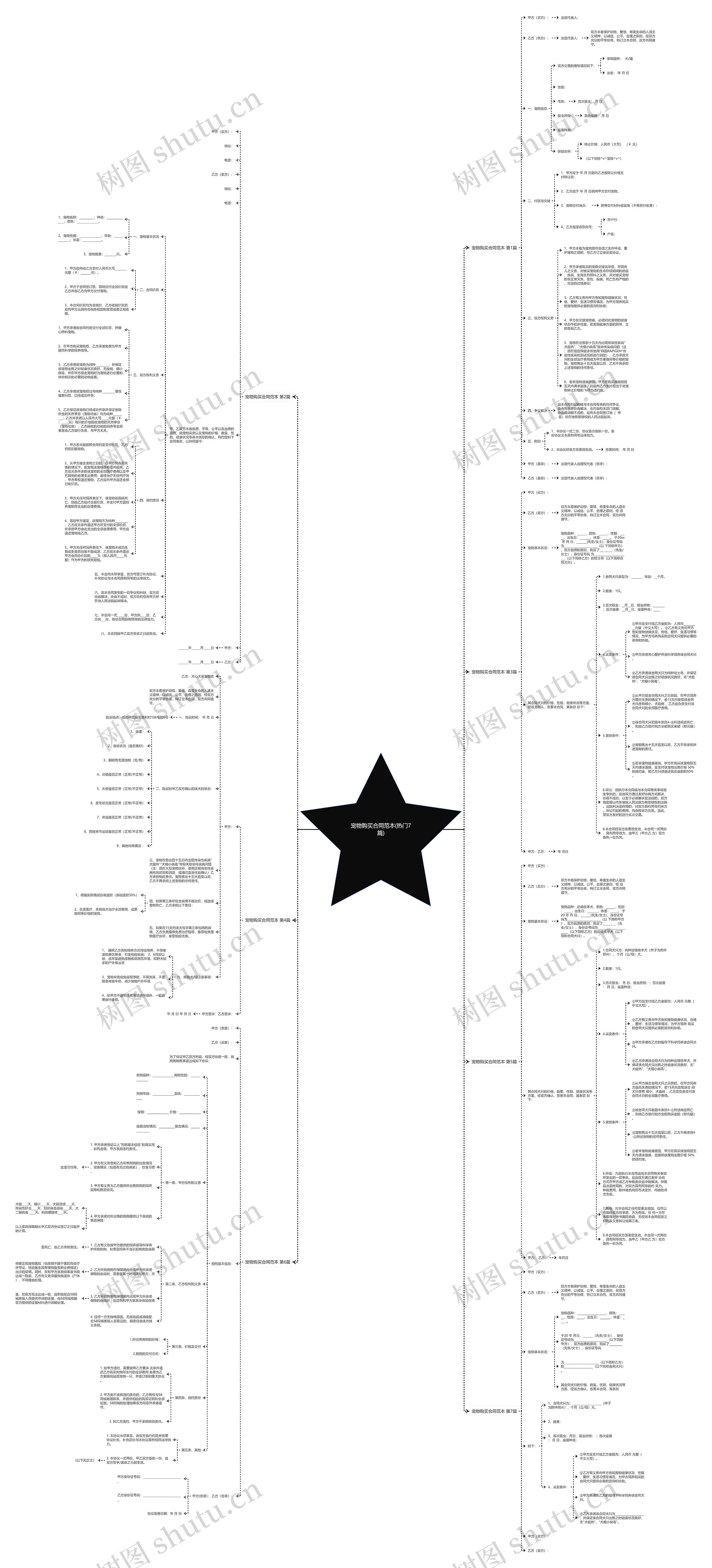 宠物购买合同范本(热门7篇)思维导图