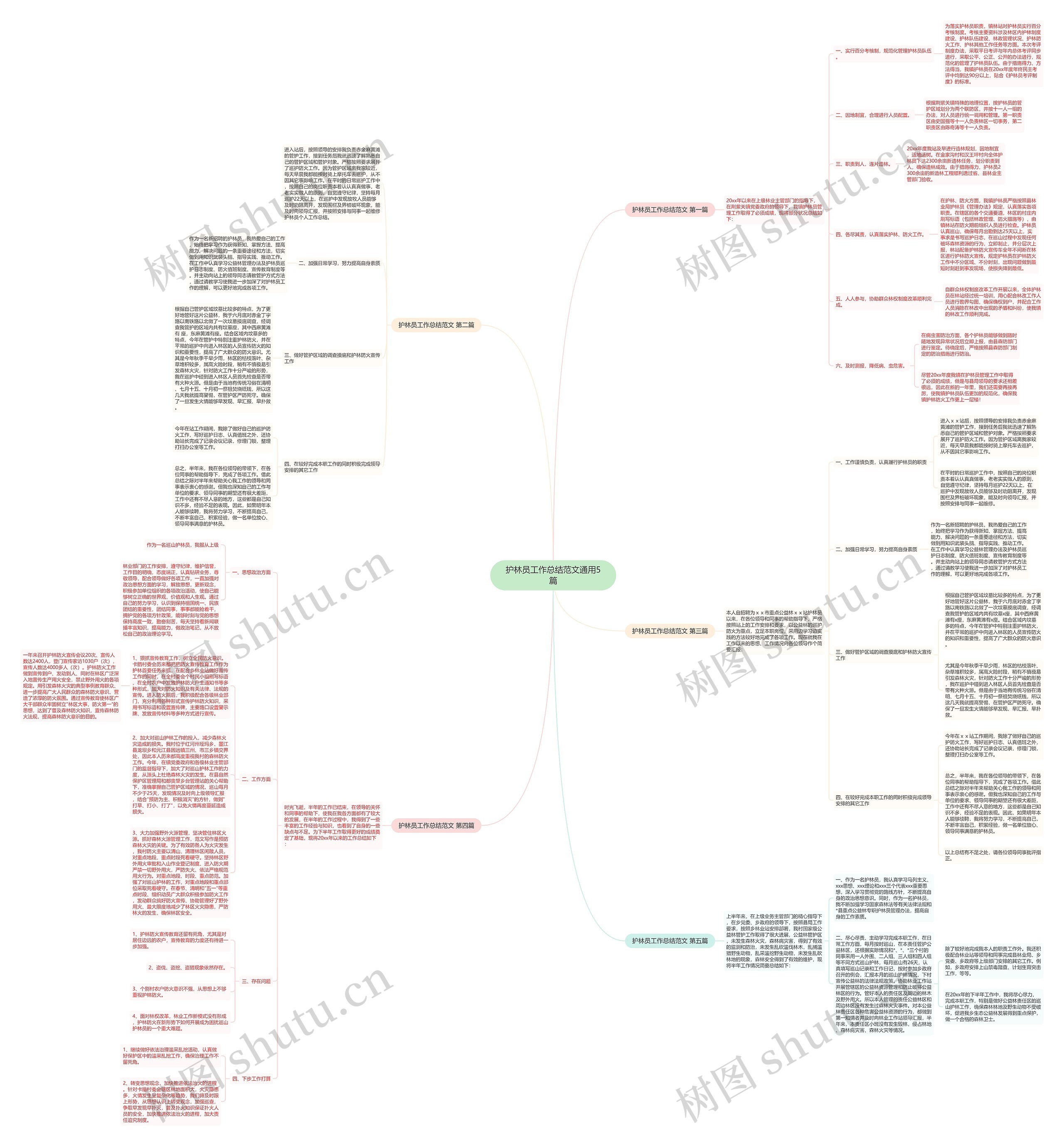 护林员工作总结范文通用5篇