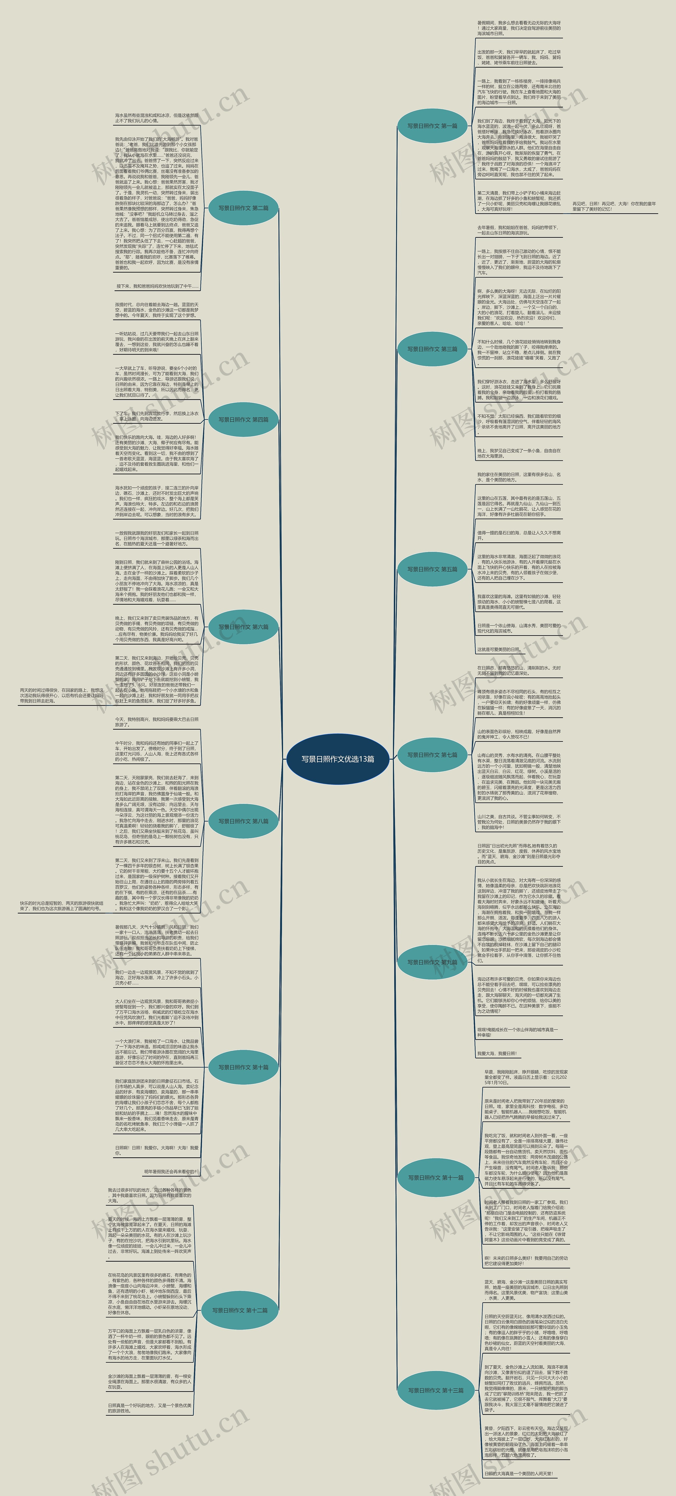 写景日照作文优选13篇思维导图