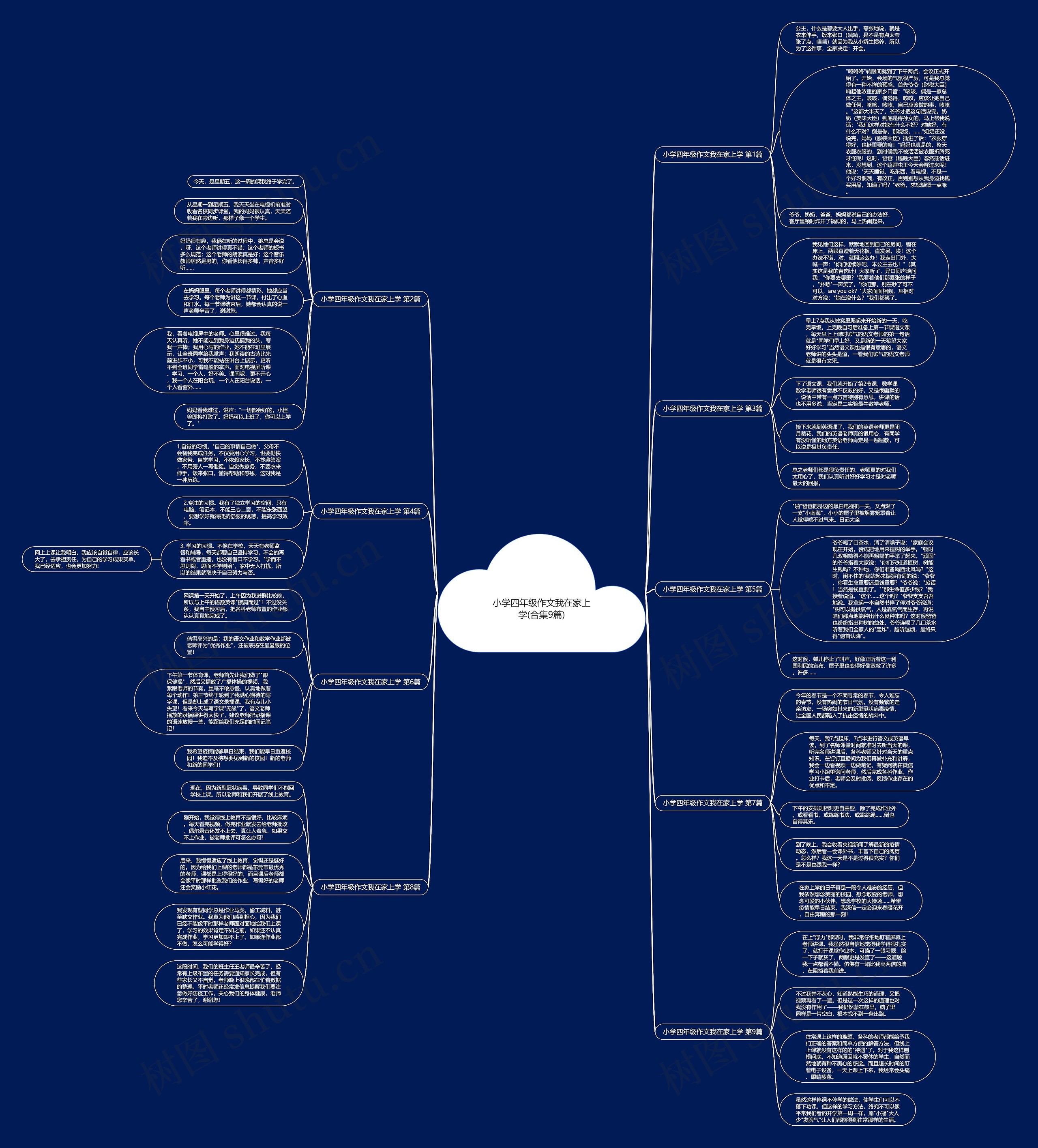 小学四年级作文我在家上学(合集9篇)思维导图