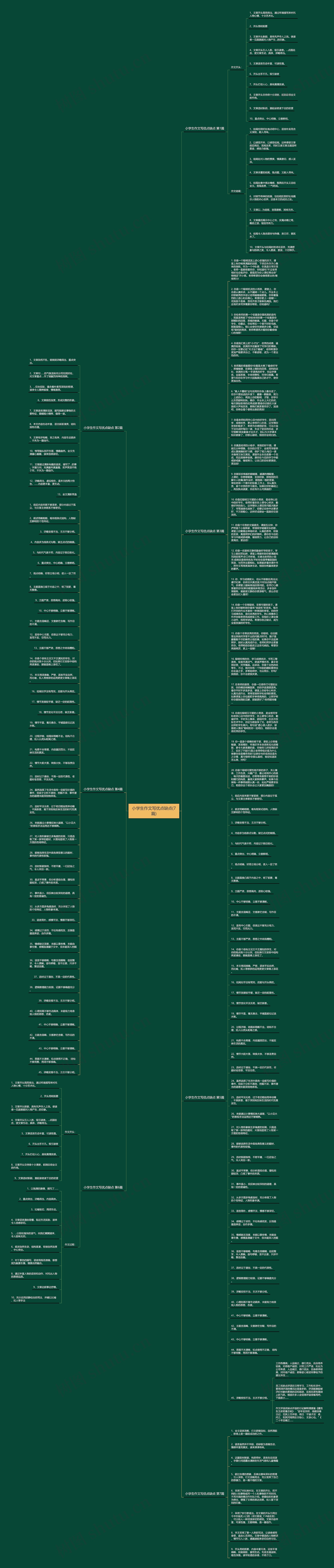 小学生作文写优点缺点(7篇)思维导图