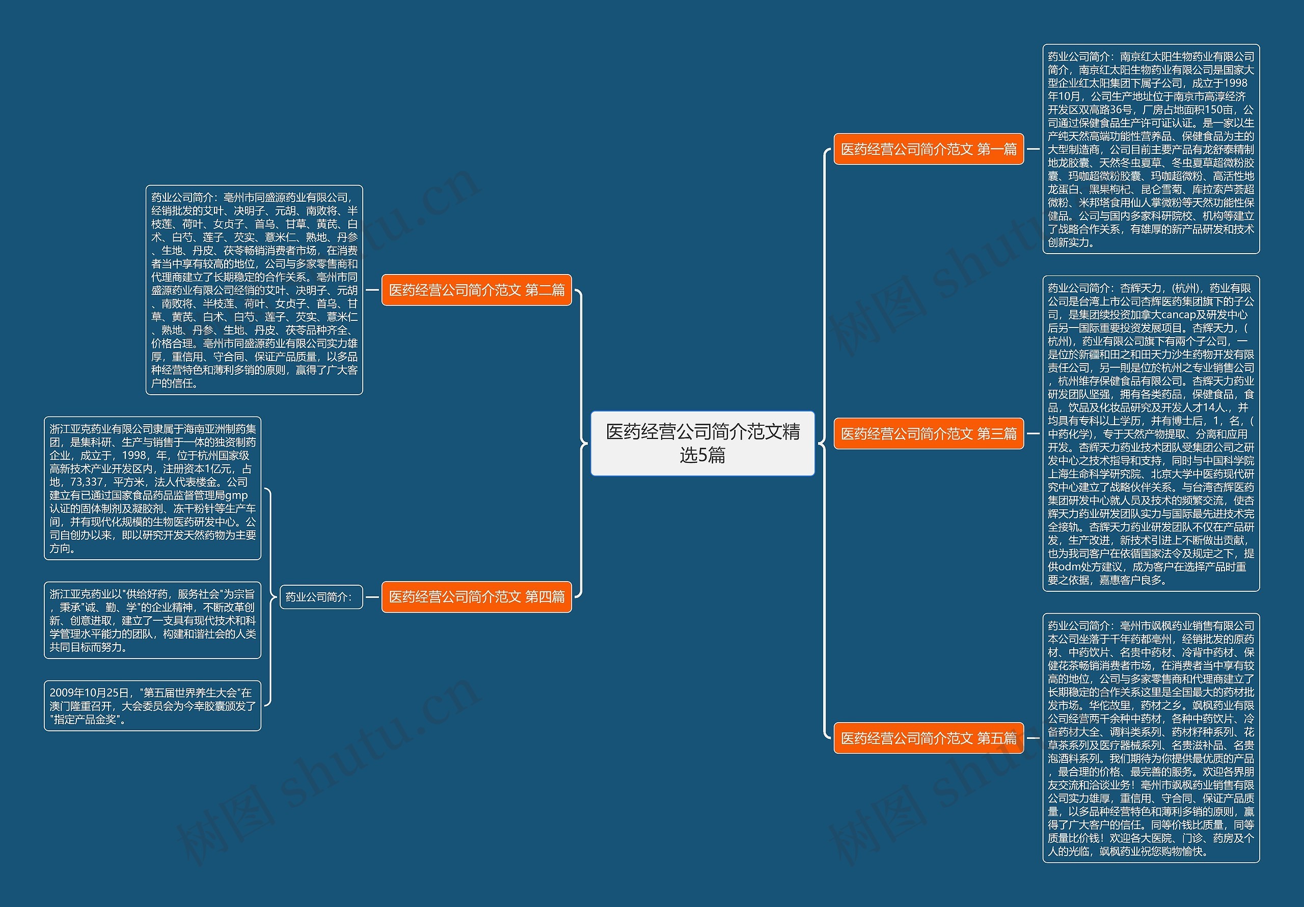 医药经营公司简介范文精选5篇 医药经营公司简介范文精选5篇