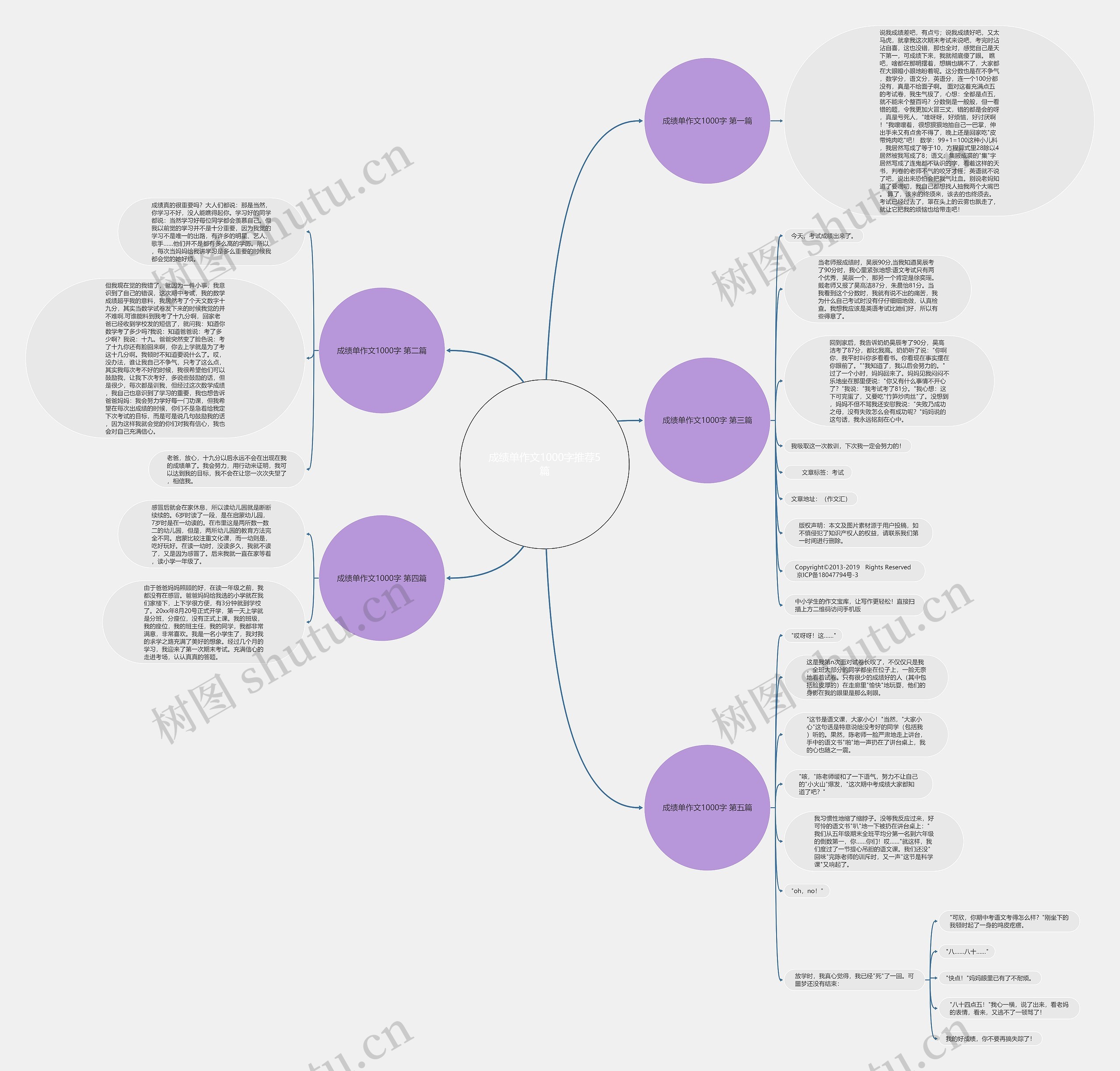 成绩单作文1000字推荐5篇思维导图