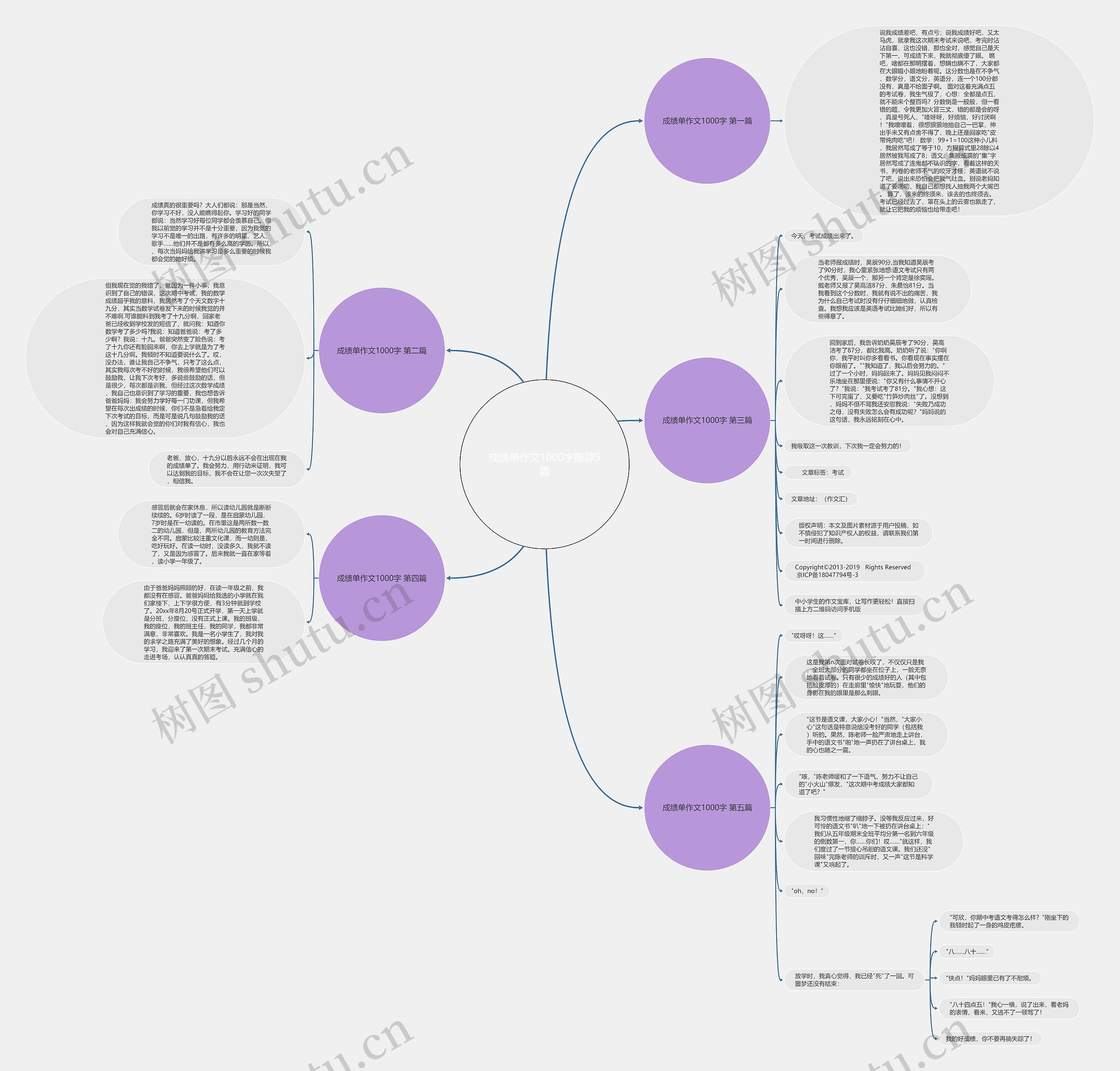 成绩单作文1000字推荐5篇 成绩单作文1000字推荐5篇