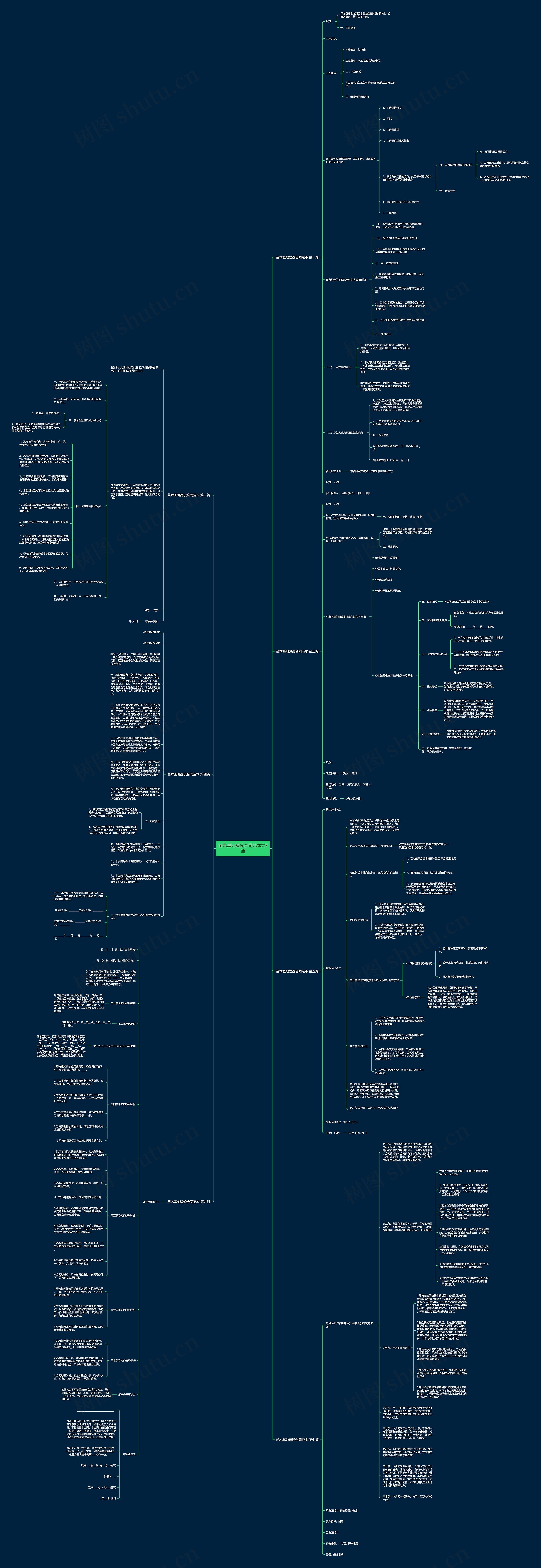苗木基地建设合同范本共7篇思维导图