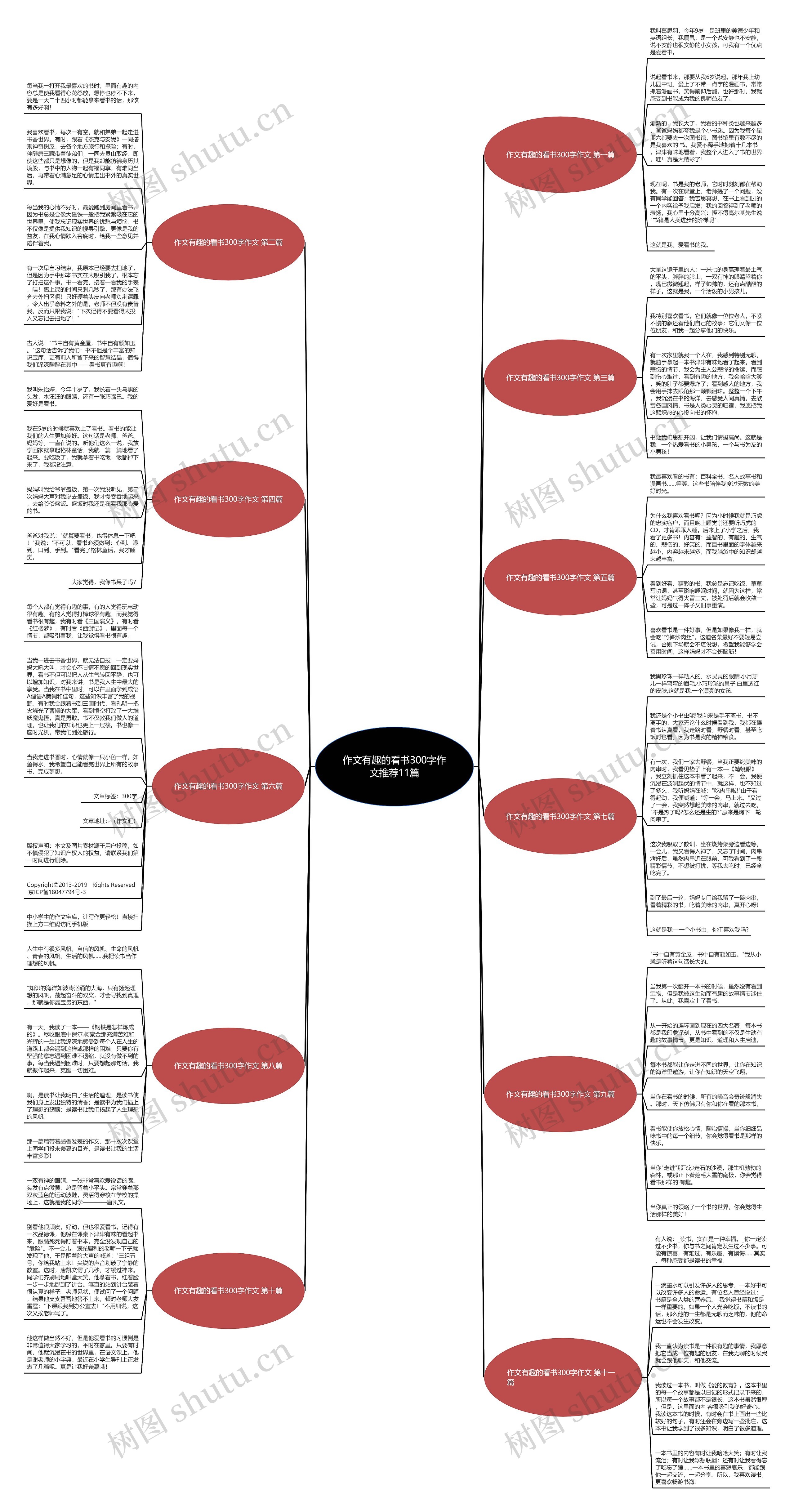 作文有趣的看书300字作文推荐11篇思维导图