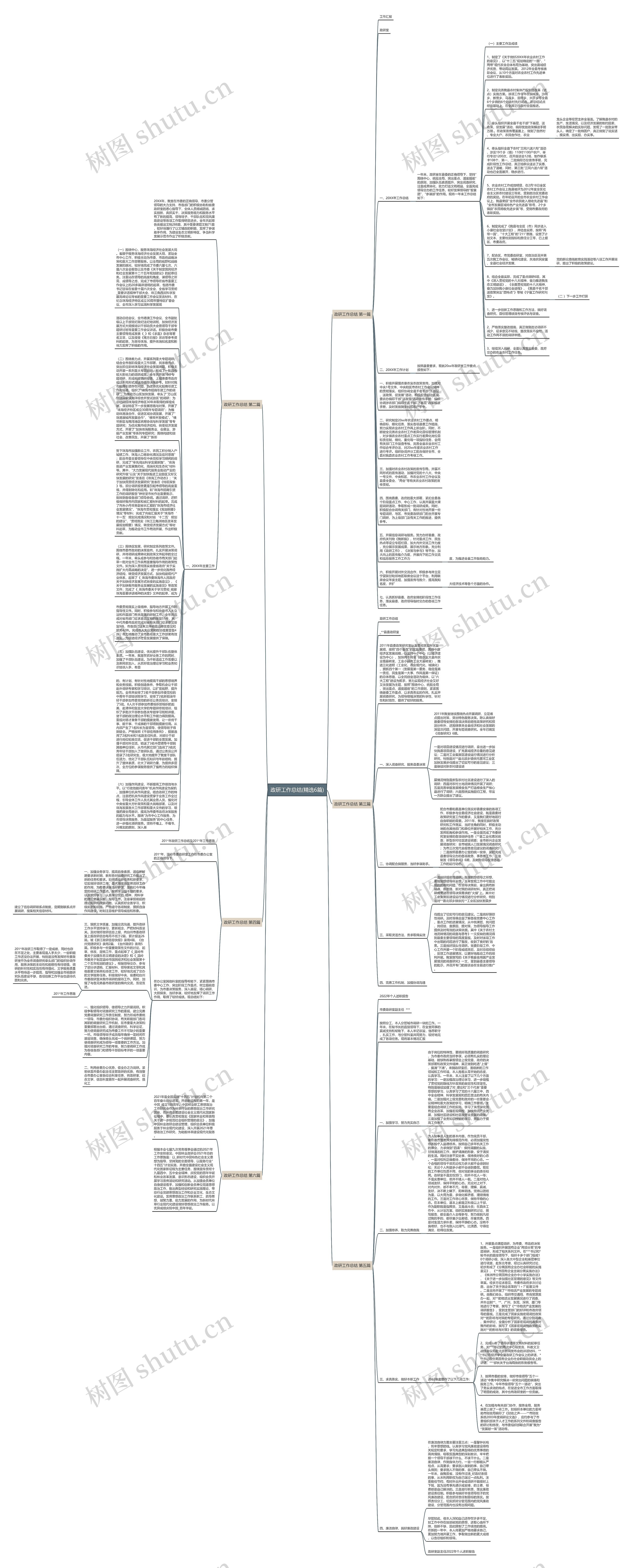 政研工作总结(精选6篇)思维导图