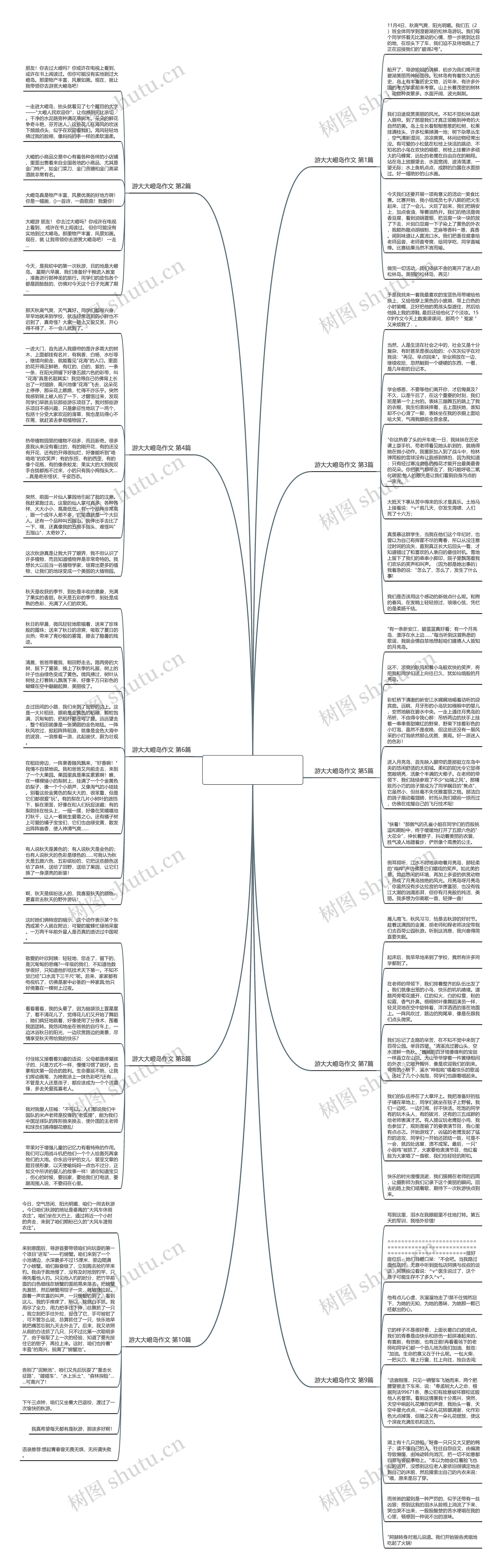游大大嶝岛作文(通用10篇)思维导图