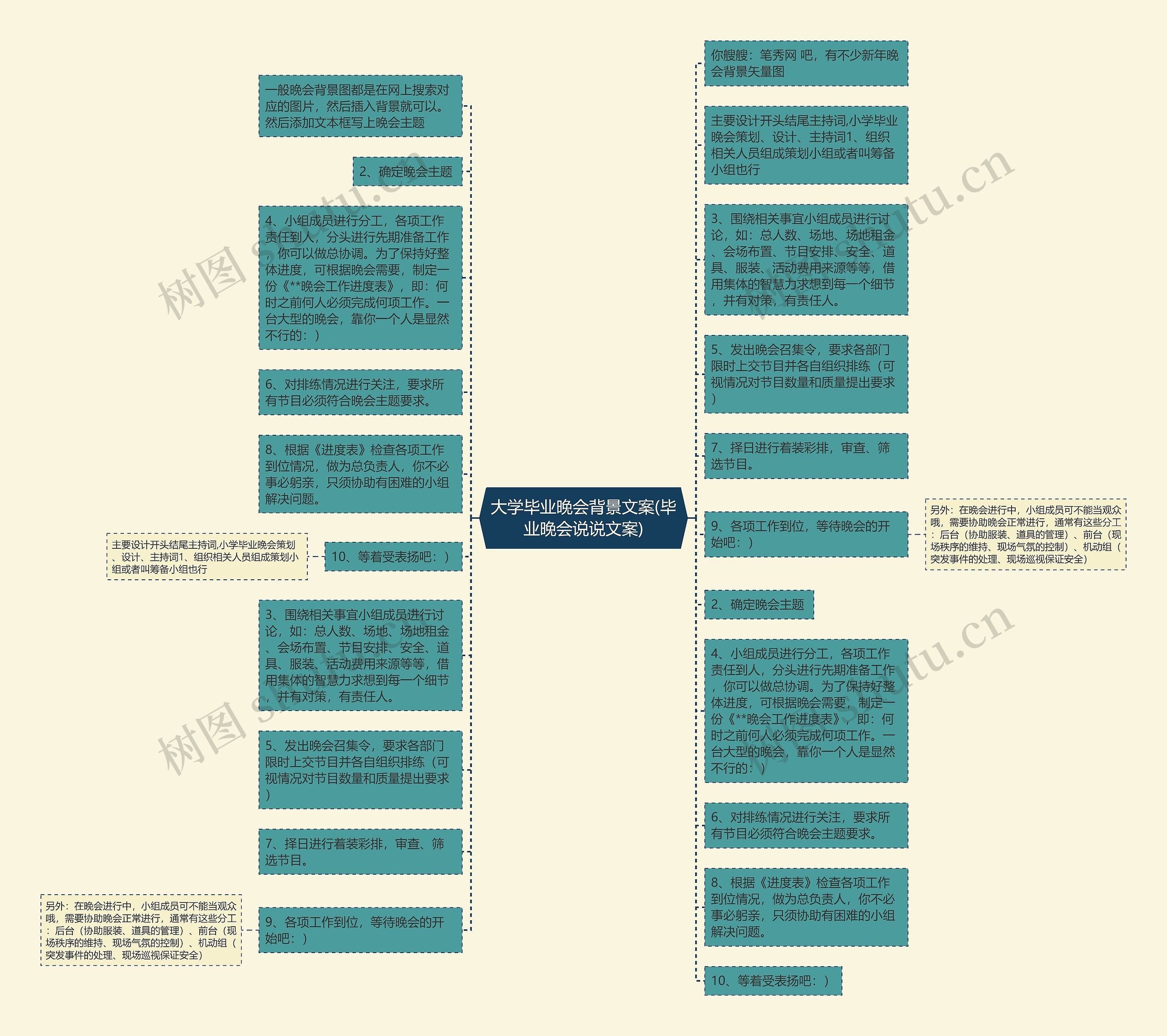 大学毕业晚会背景文案(毕业晚会说说文案)思维导图