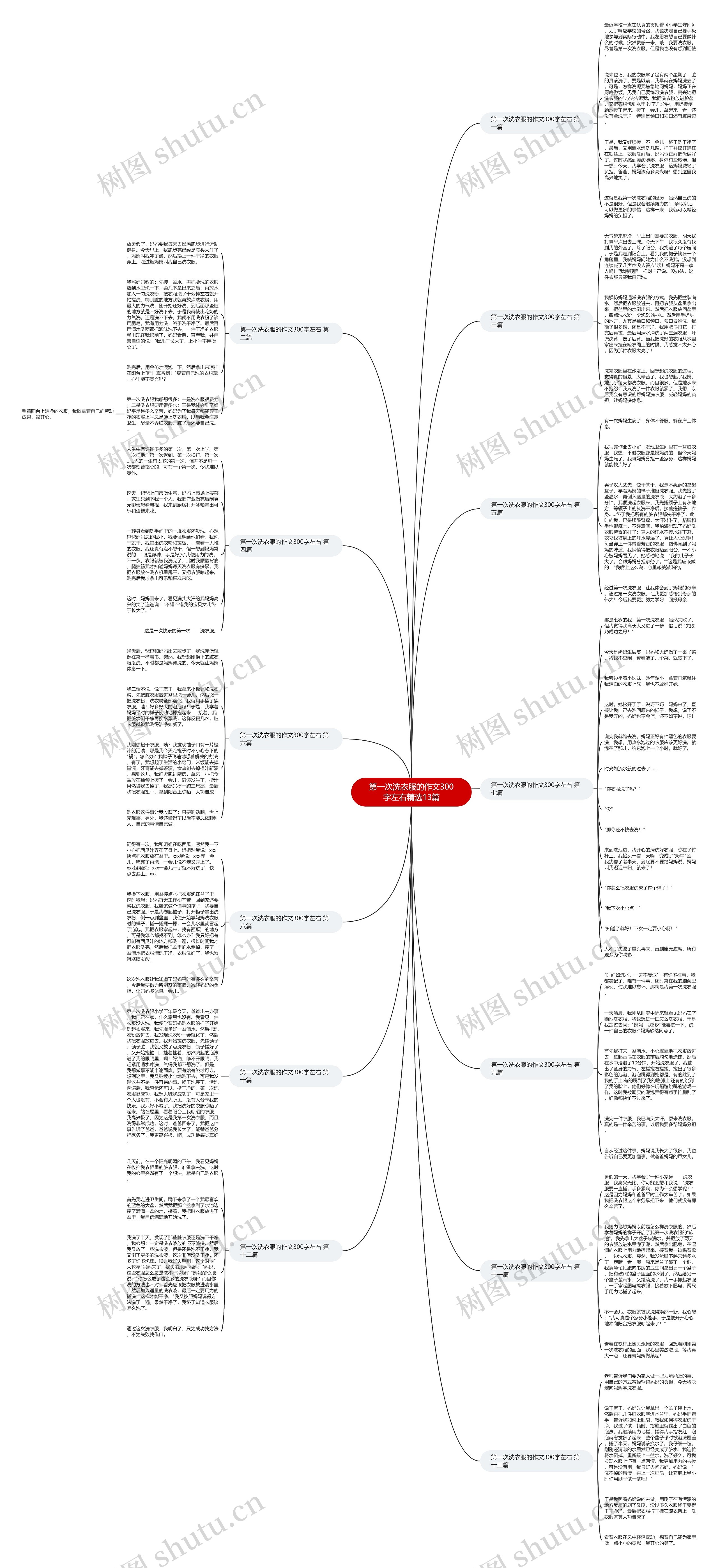 第一次洗衣服的作文300字左右精选13篇思维导图