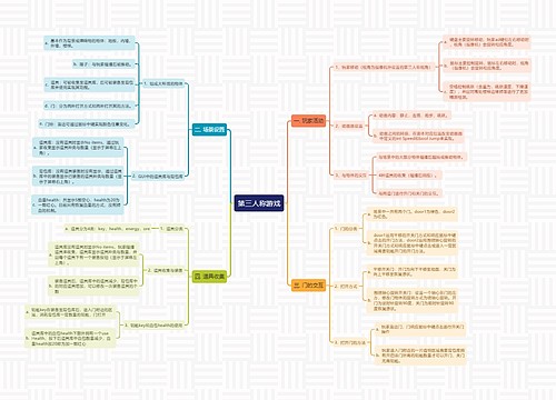 ﻿第三人称游戏思维导图