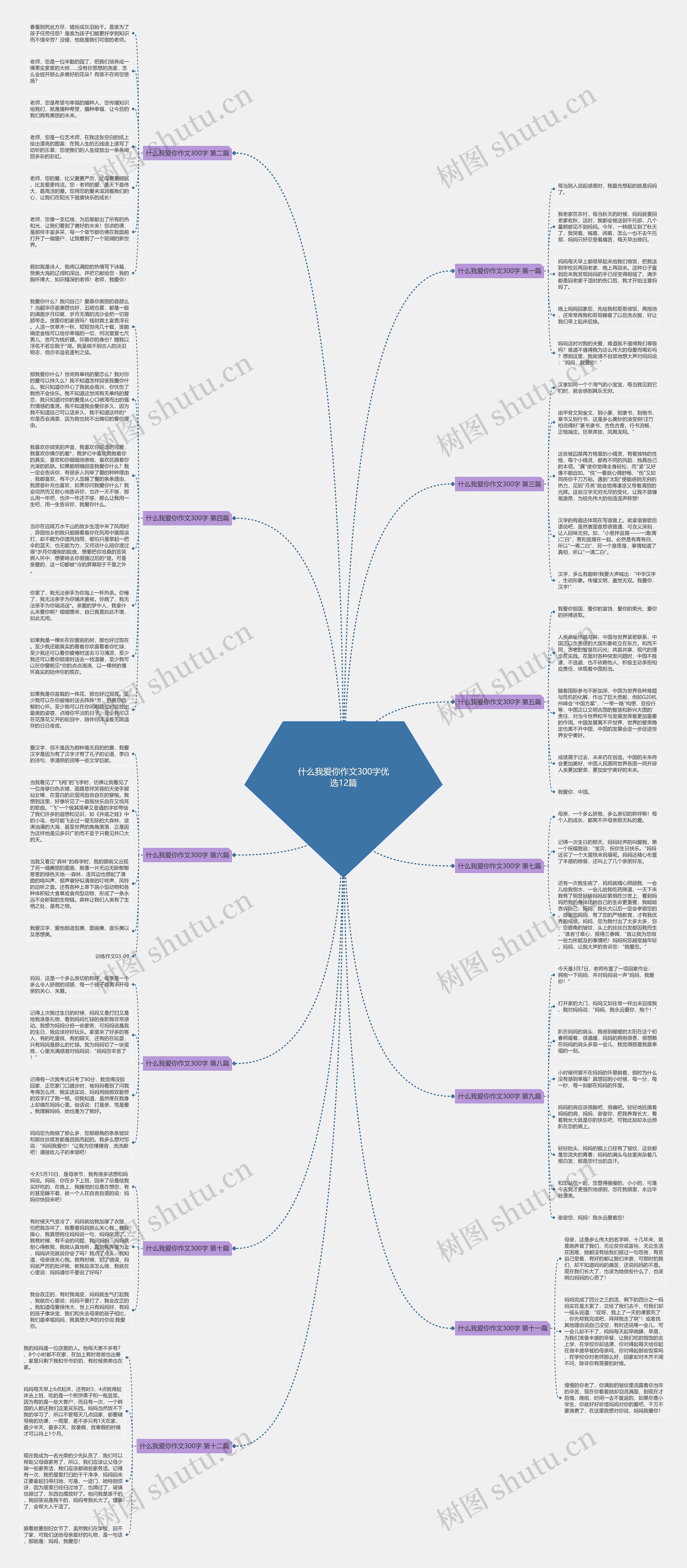 什么我爱你作文300字优选12篇思维导图