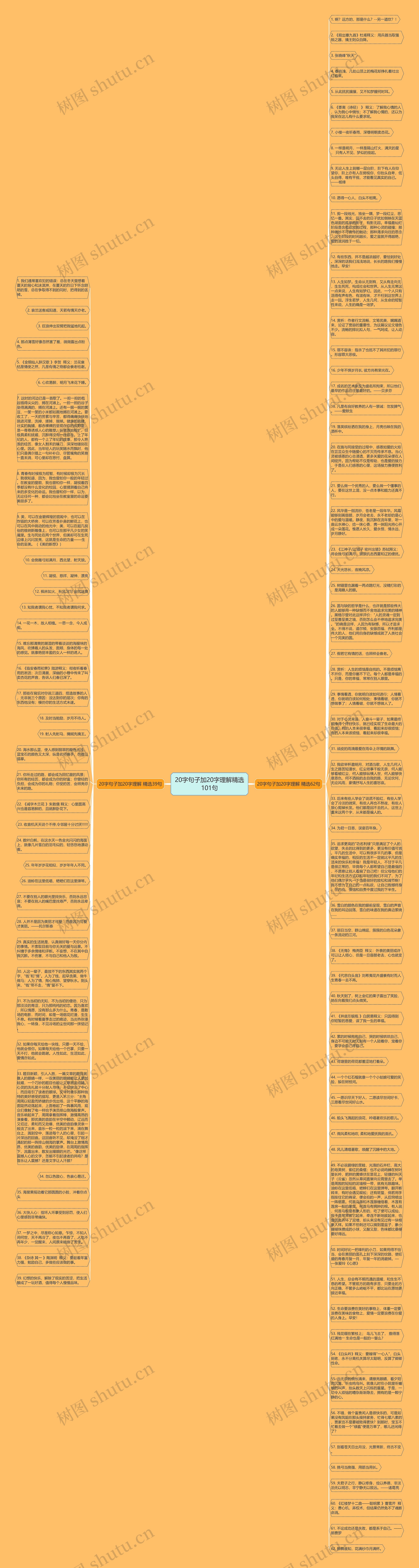 20字句子加20字理解精选101句思维导图