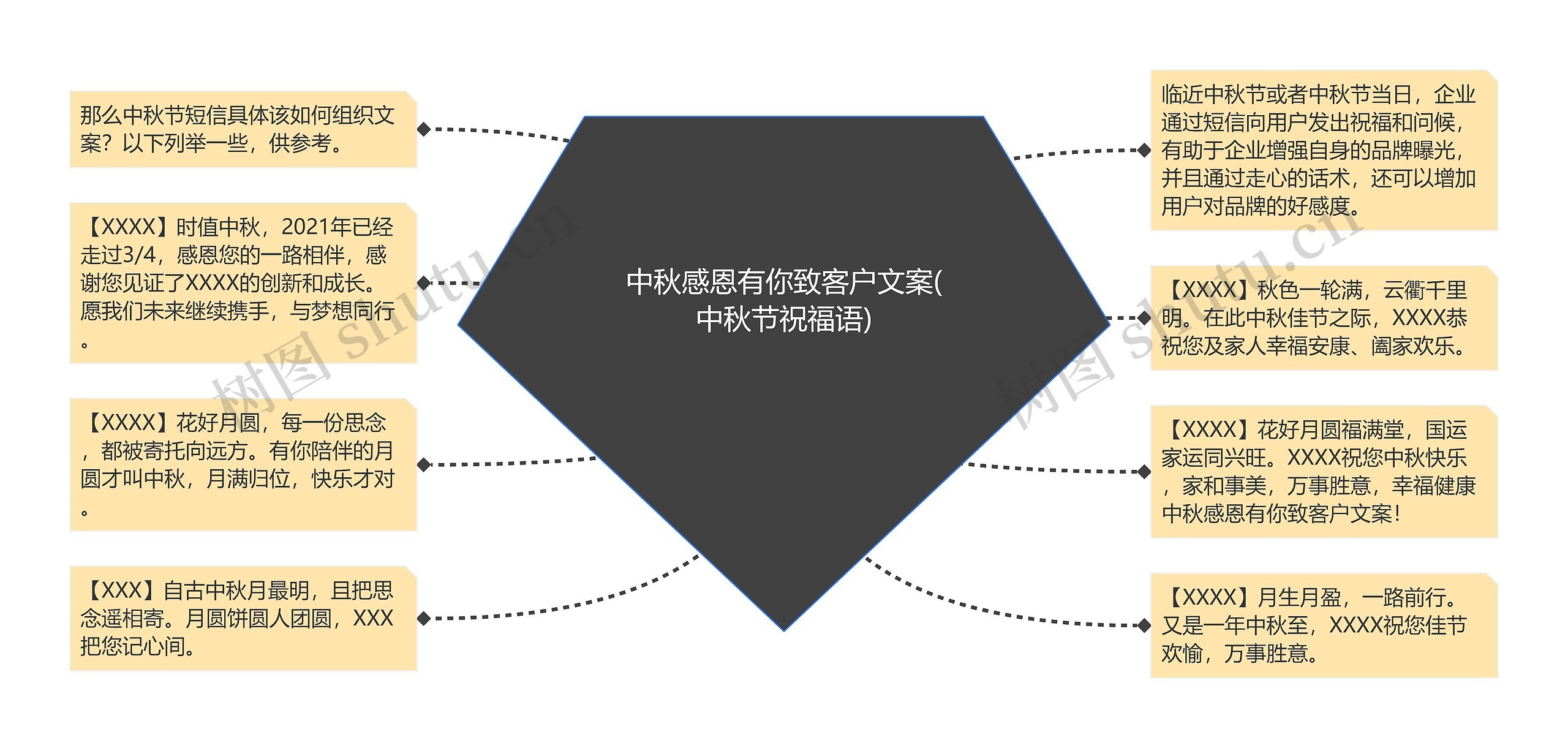 中秋感恩有你致客户文案(中秋节祝福语)