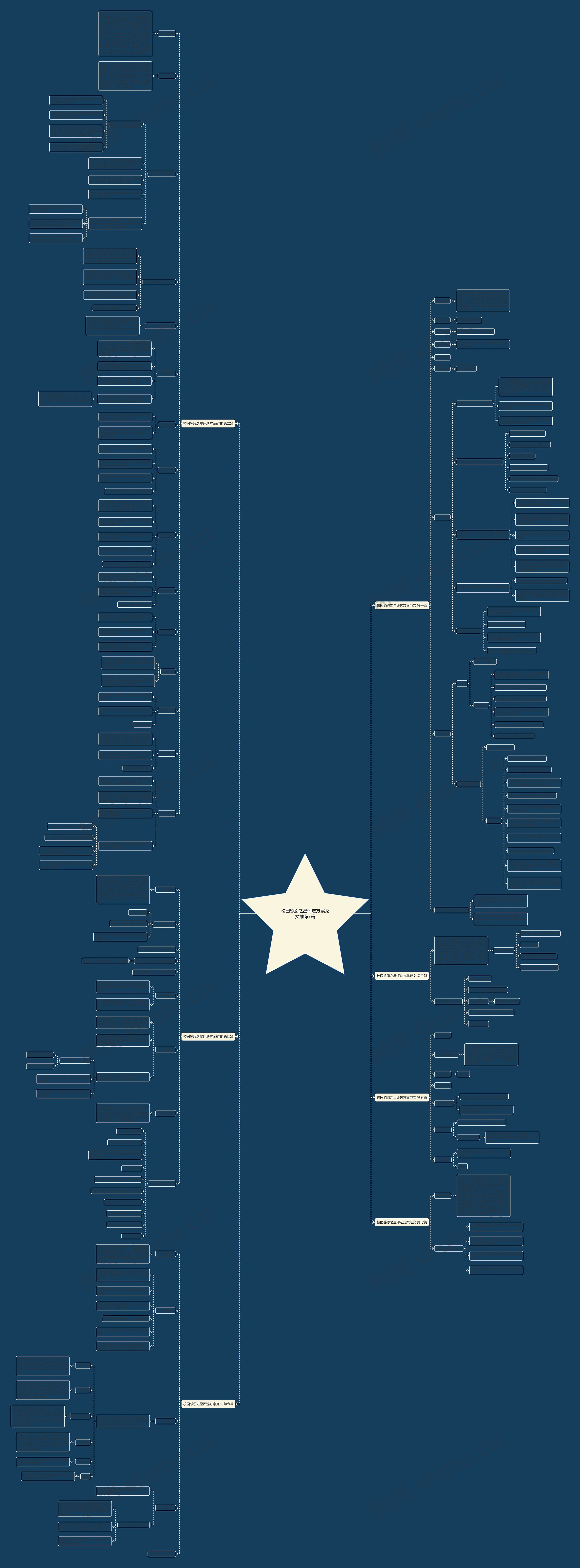 校园感恩之星评选方案范文推荐7篇 校园感恩之星评选方案范文推荐7篇