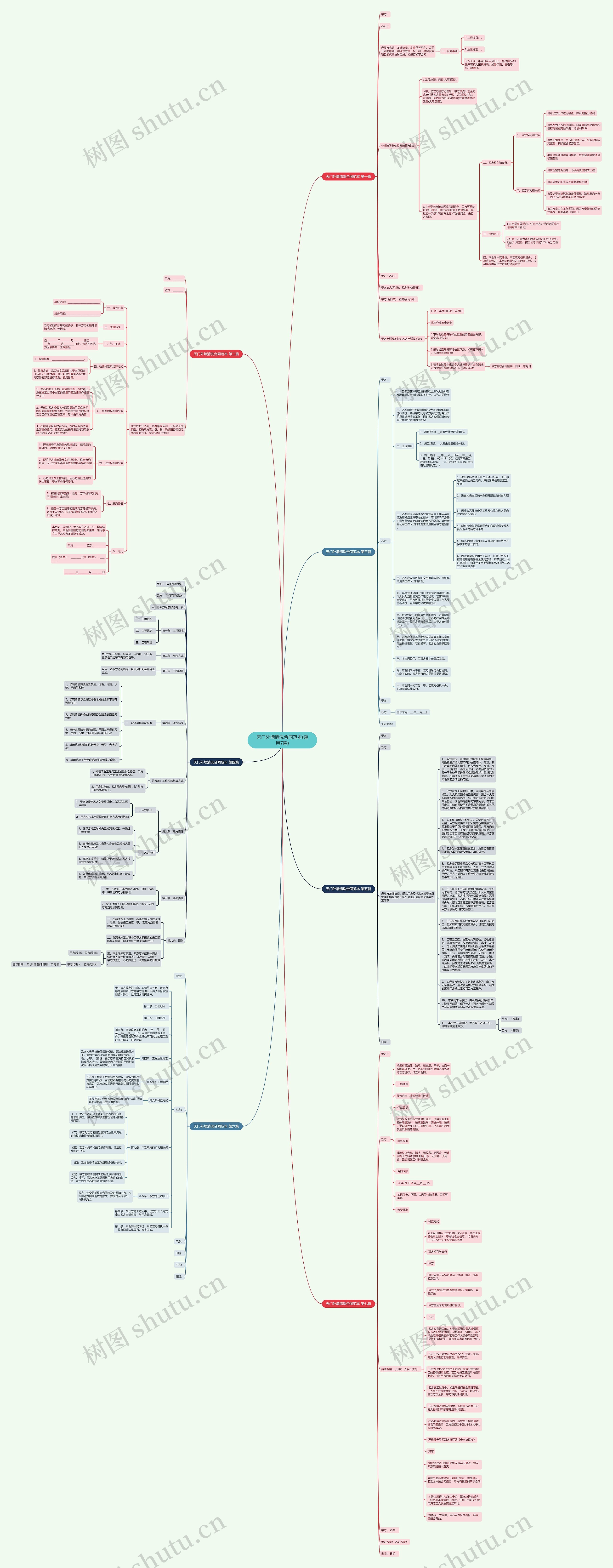 天门外墙清洗合同范本(通用7篇)思维导图