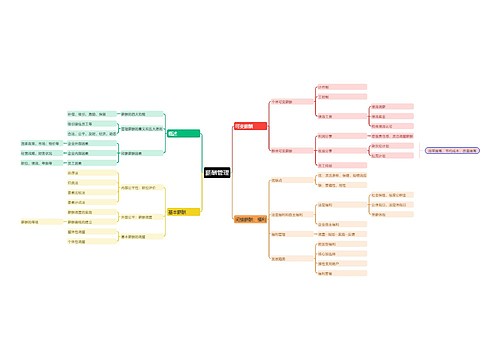 薪酬管理 薪酬管理