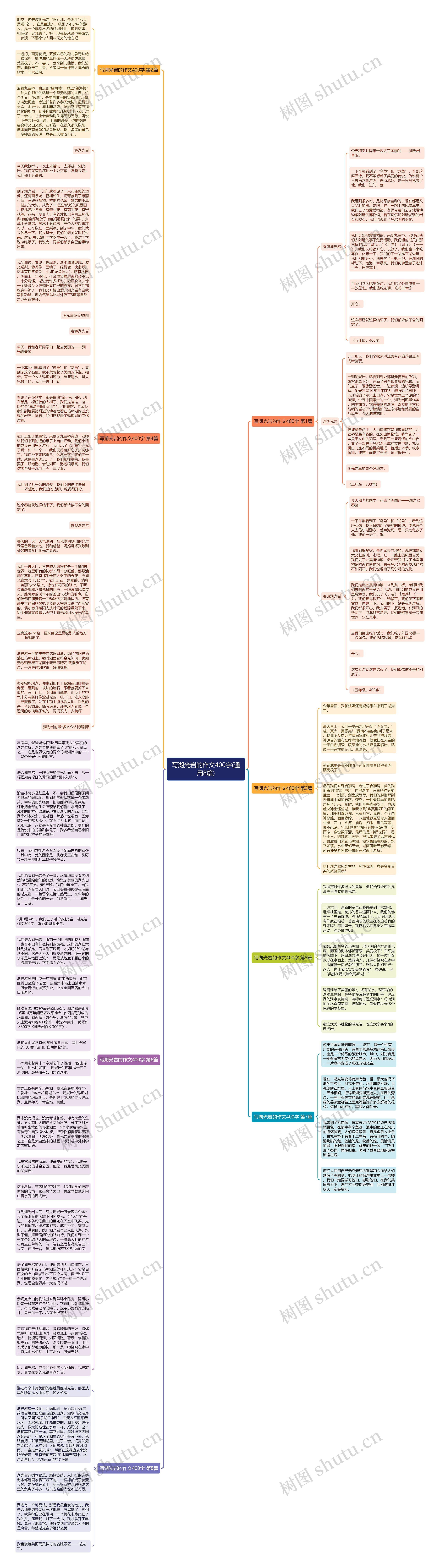 写湖光岩的作文400字(通用8篇)思维导图