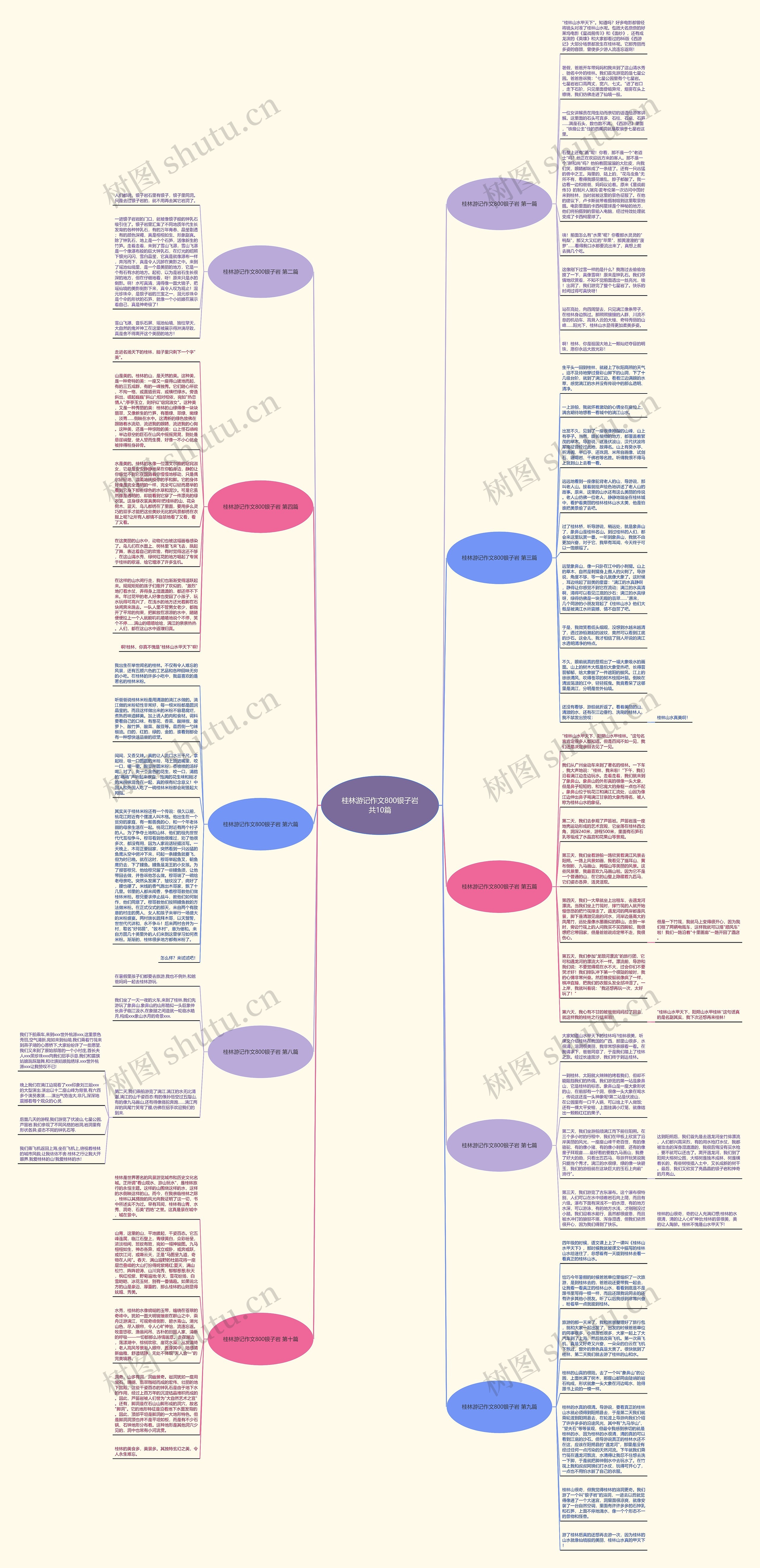 桂林游记作文800银子岩共10篇思维导图