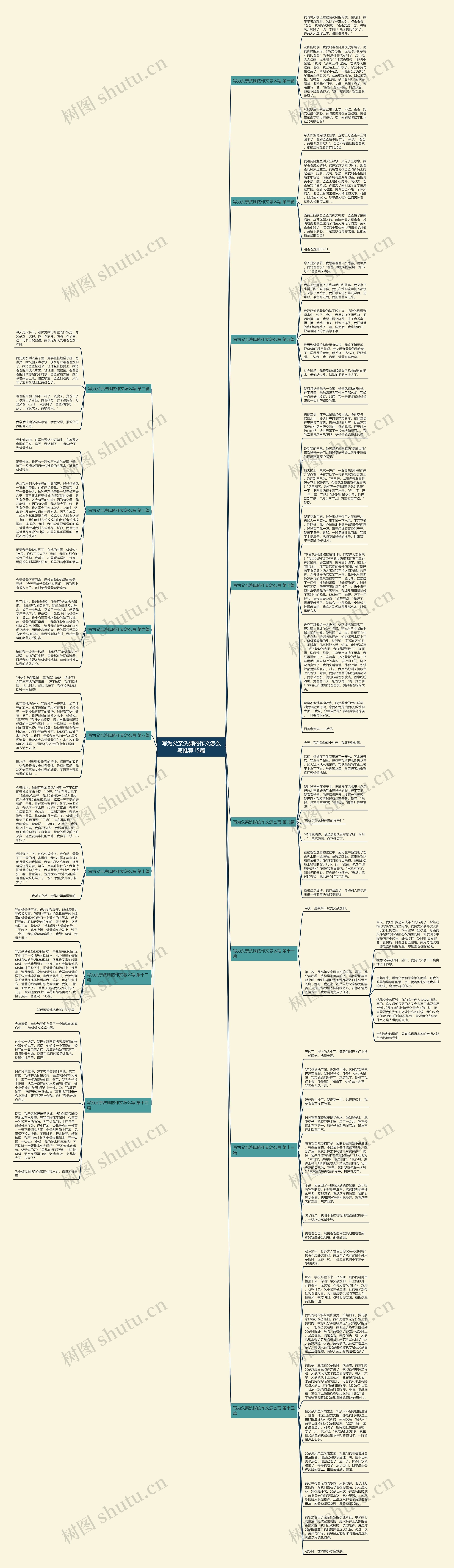 写为父亲洗脚的作文怎么写推荐15篇思维导图