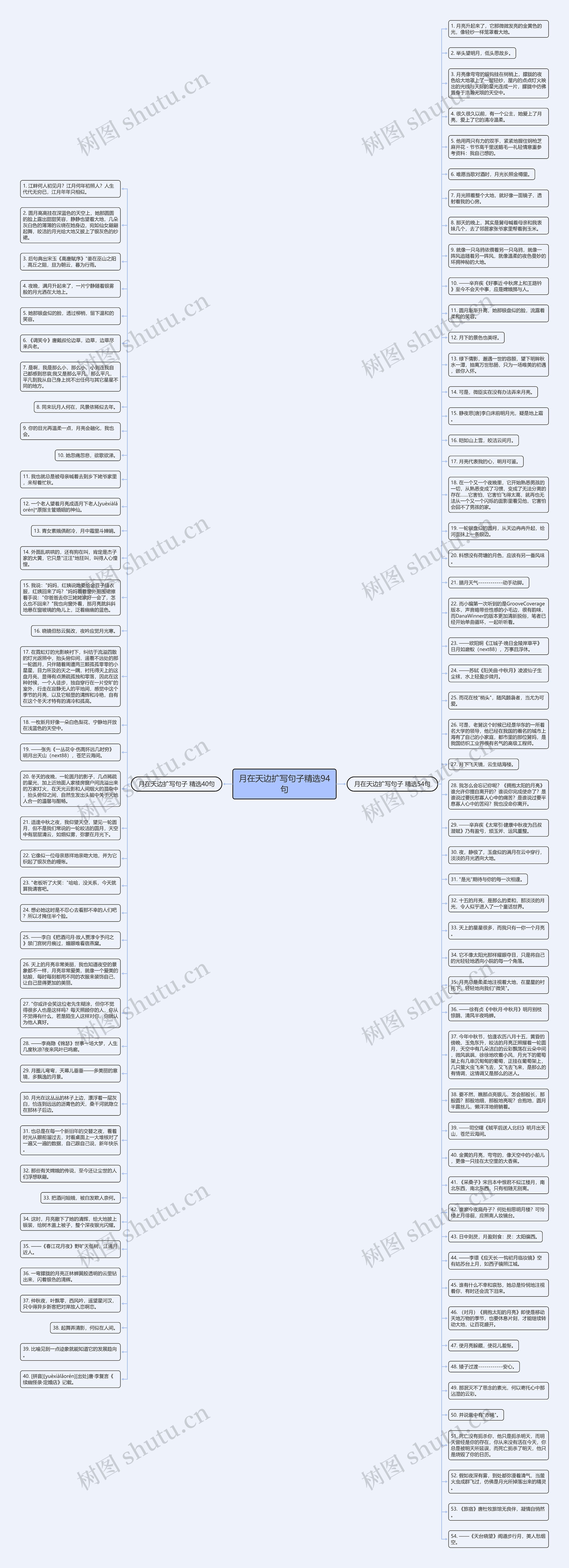 月在天边扩写句子精选94句思维导图