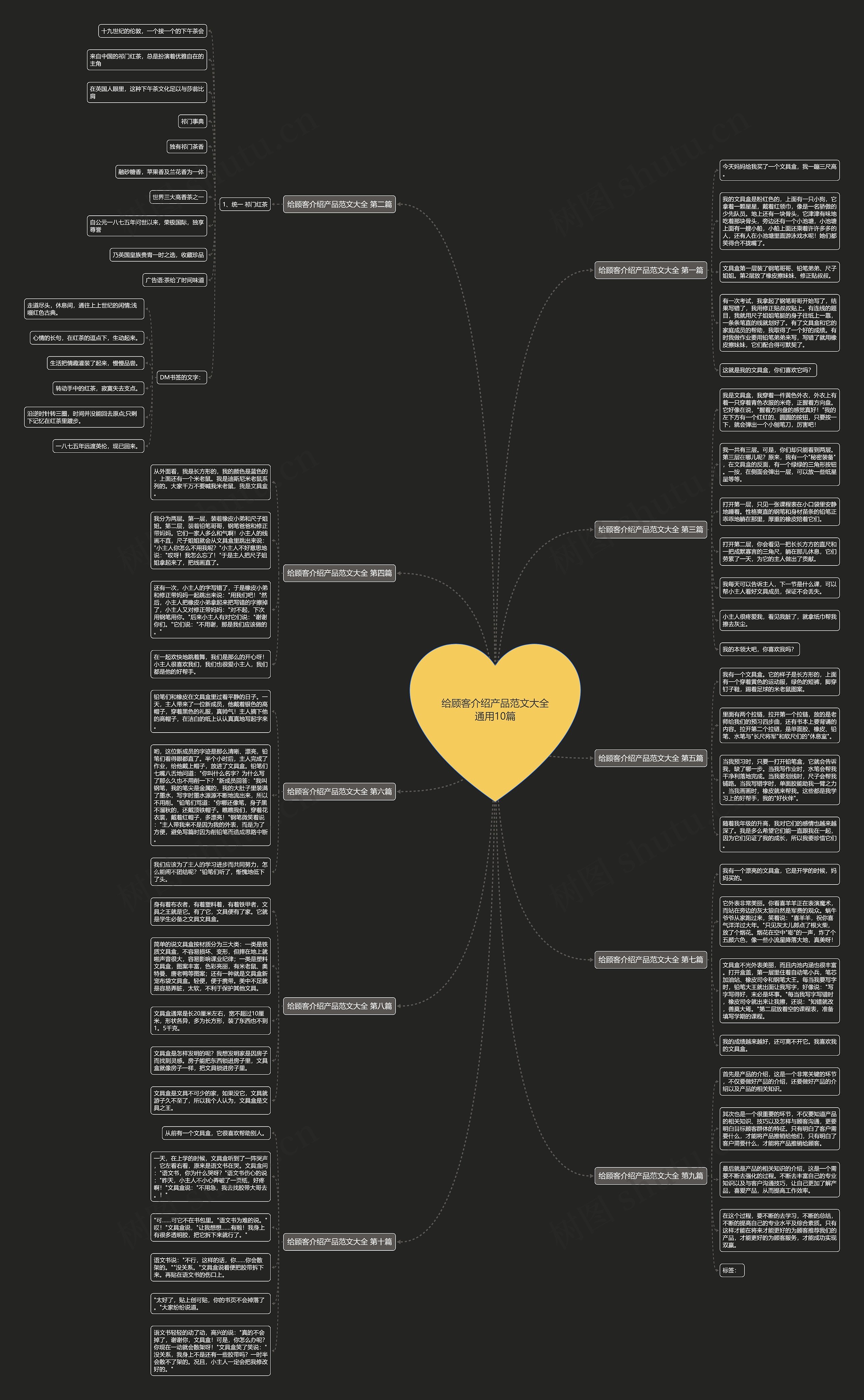 给顾客介绍产品范文大全通用10篇思维导图