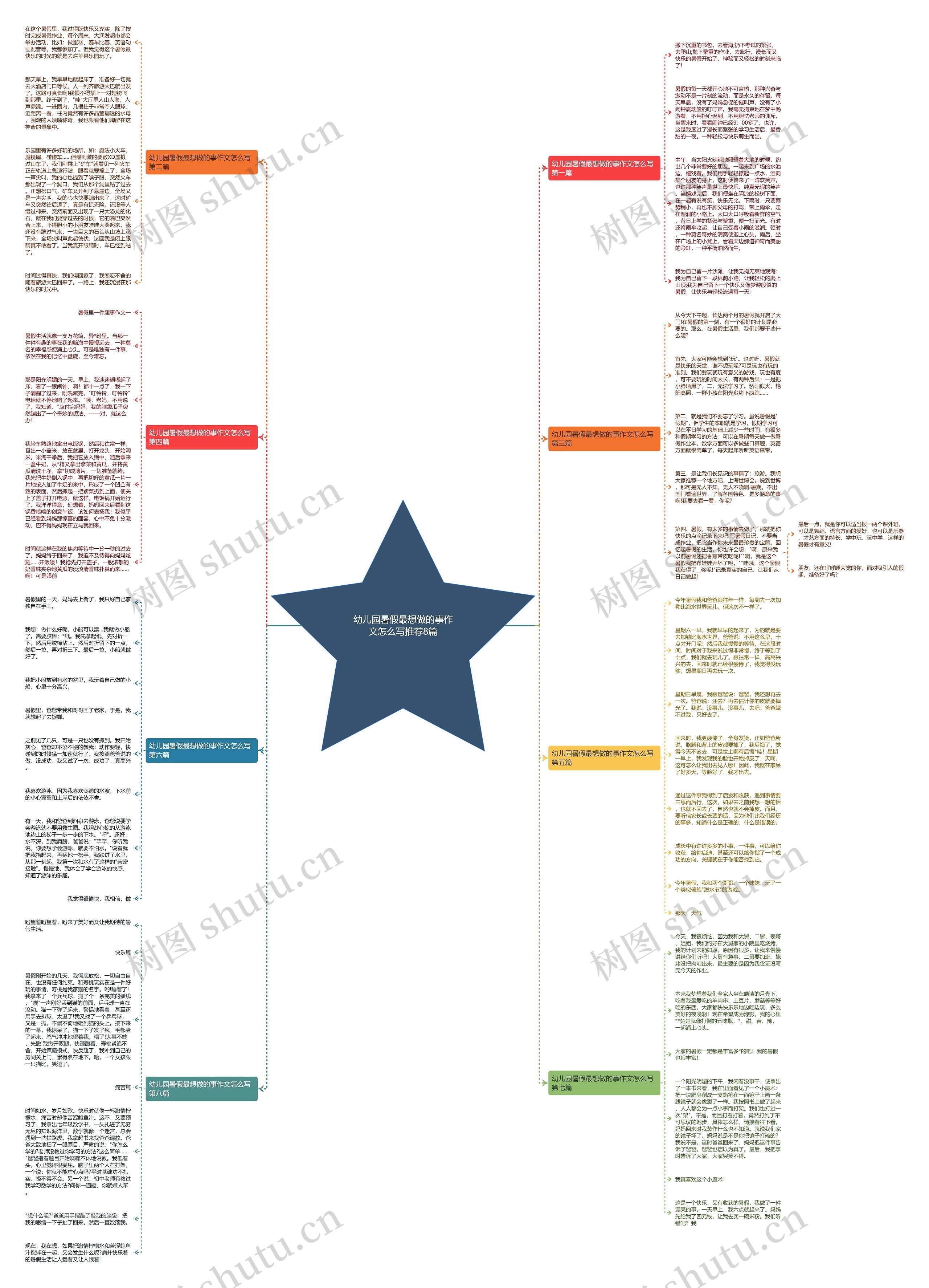 幼儿园暑假最想做的事作文怎么写推荐8篇 幼儿园暑假最想做的事作文怎么写推荐8篇