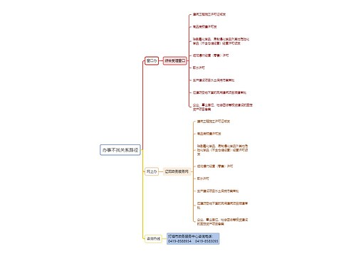 办事不找关系路径