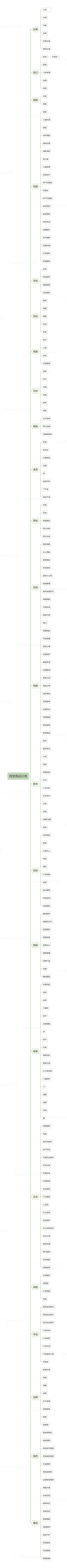 淘宝商品分类思维导图