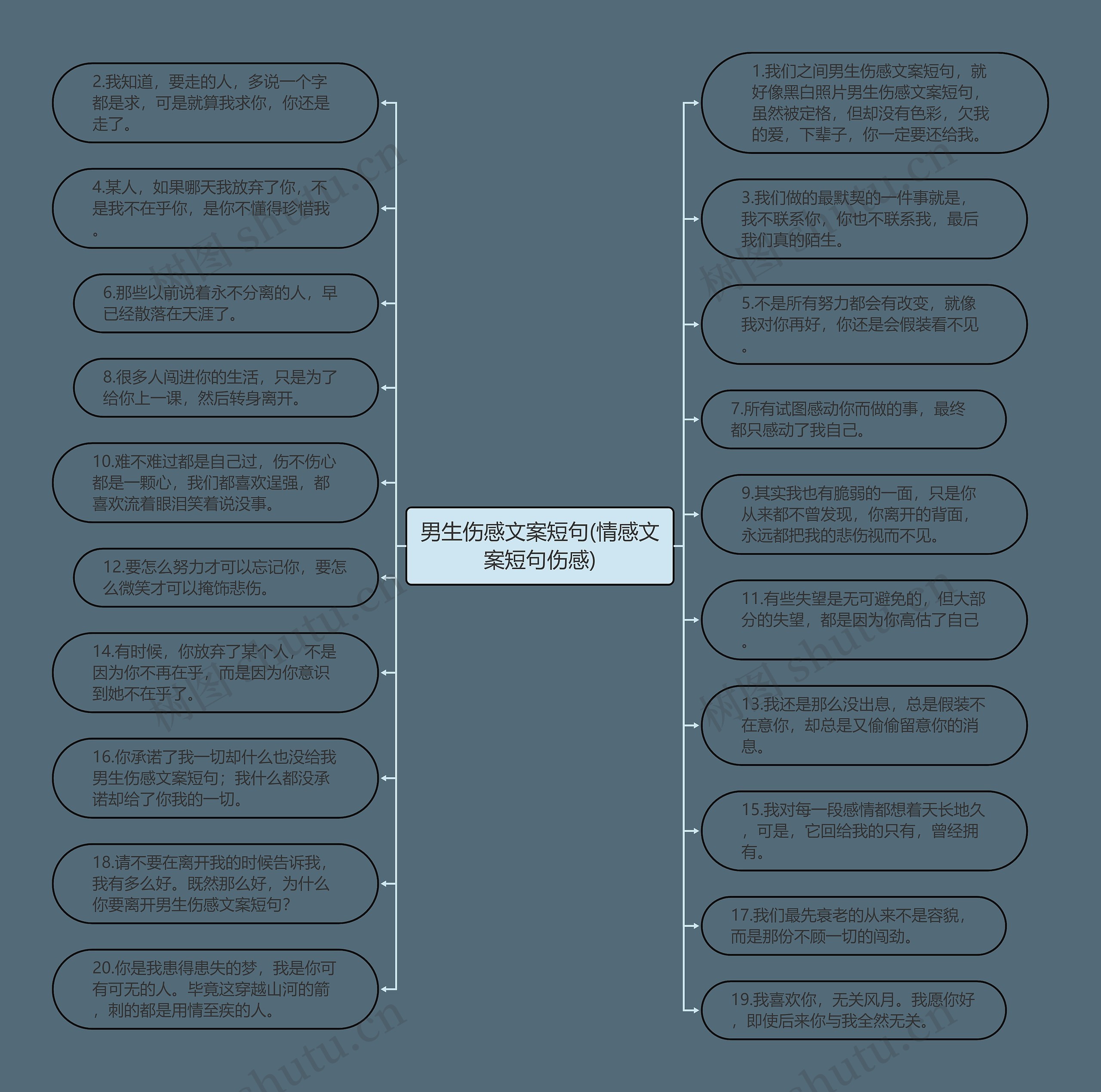 男生伤感文案短句(情感文案短句伤感)