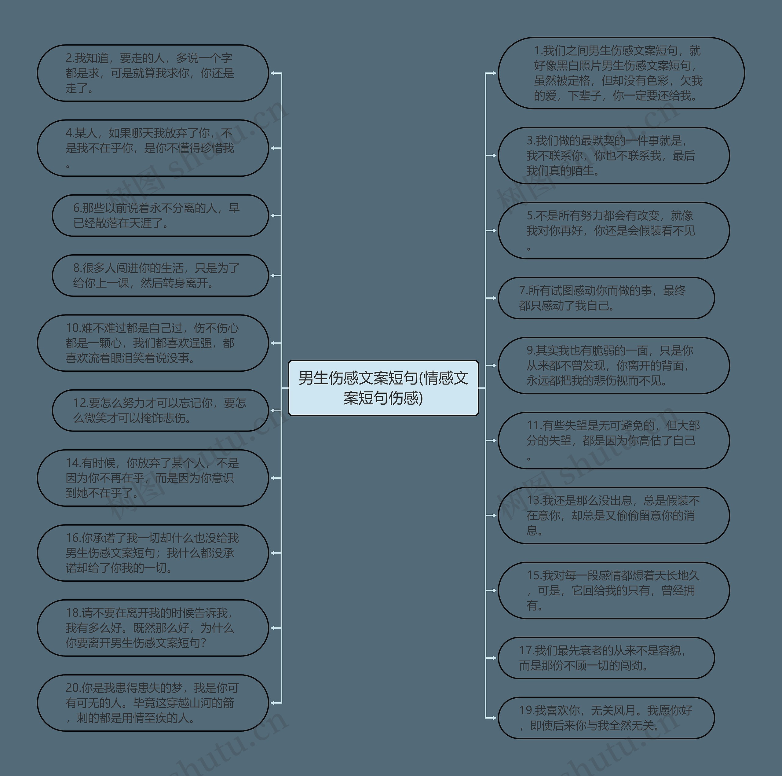 男生伤感文案短句(情感文案短句伤感)思维导图