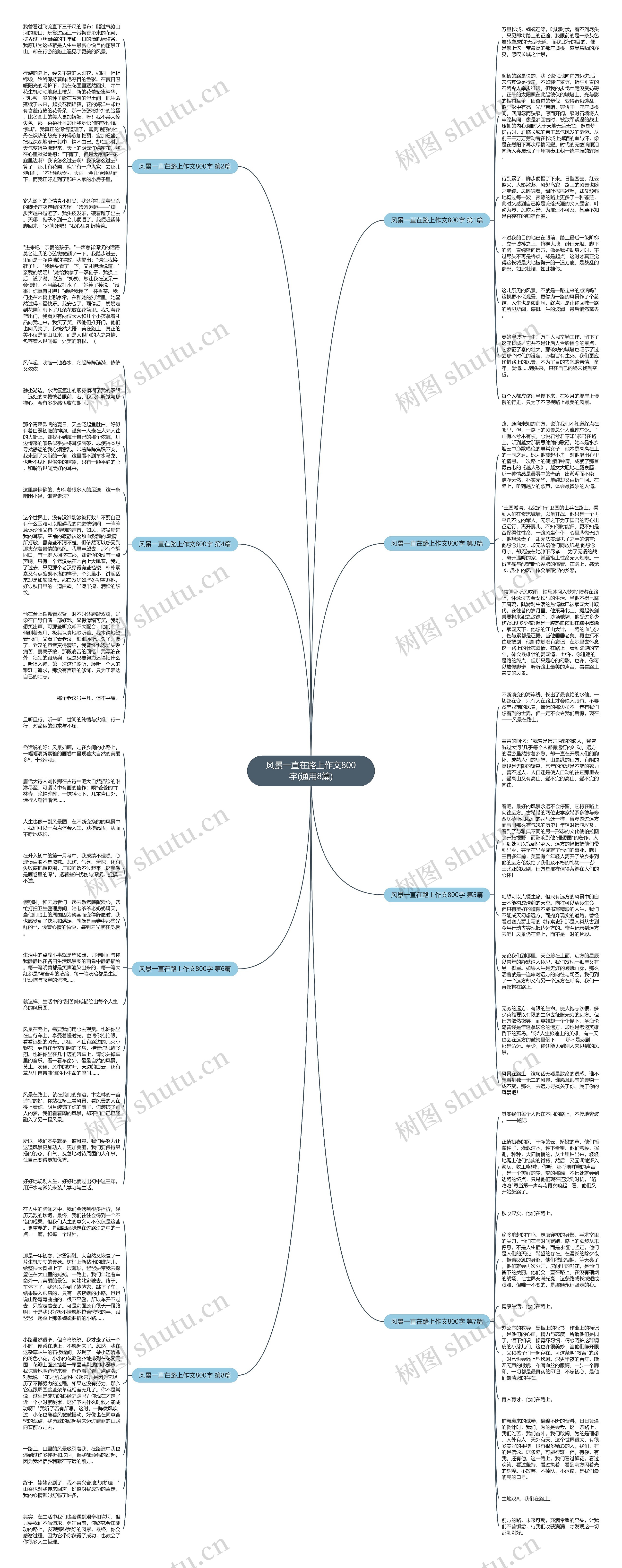 风景一直在路上作文800字(通用8篇)思维导图
