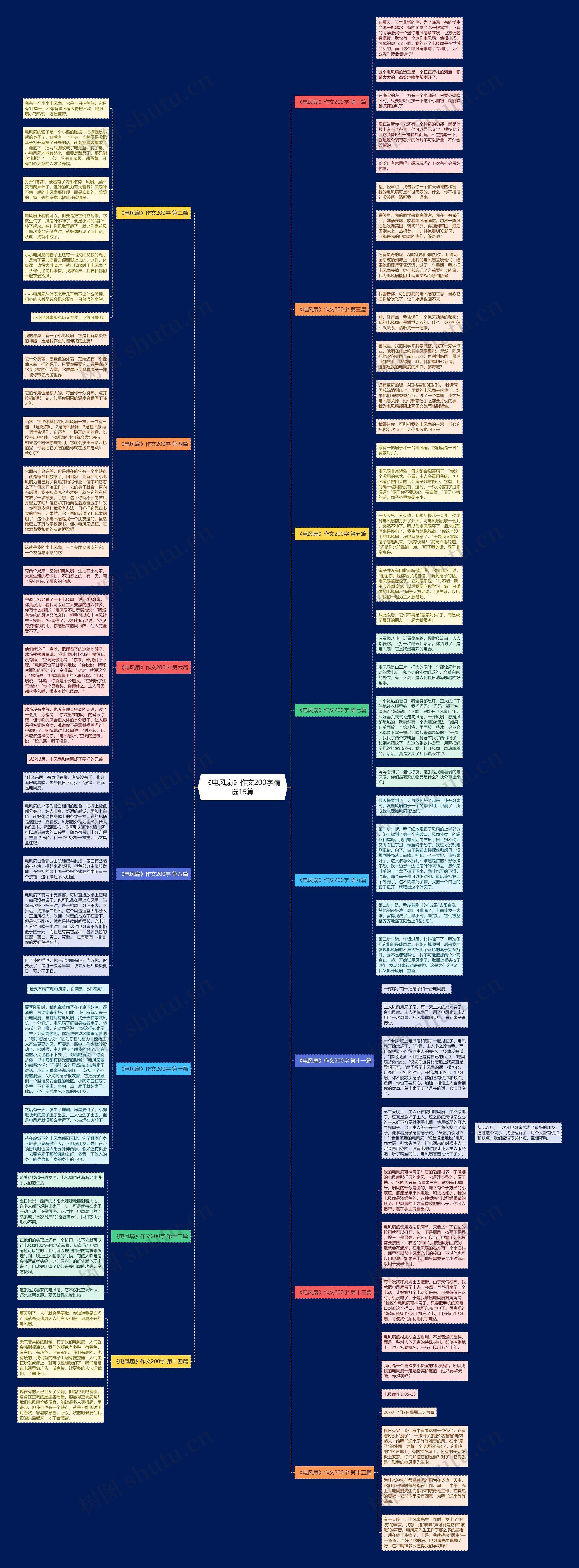 《电风扇》作文200字精选15篇思维导图