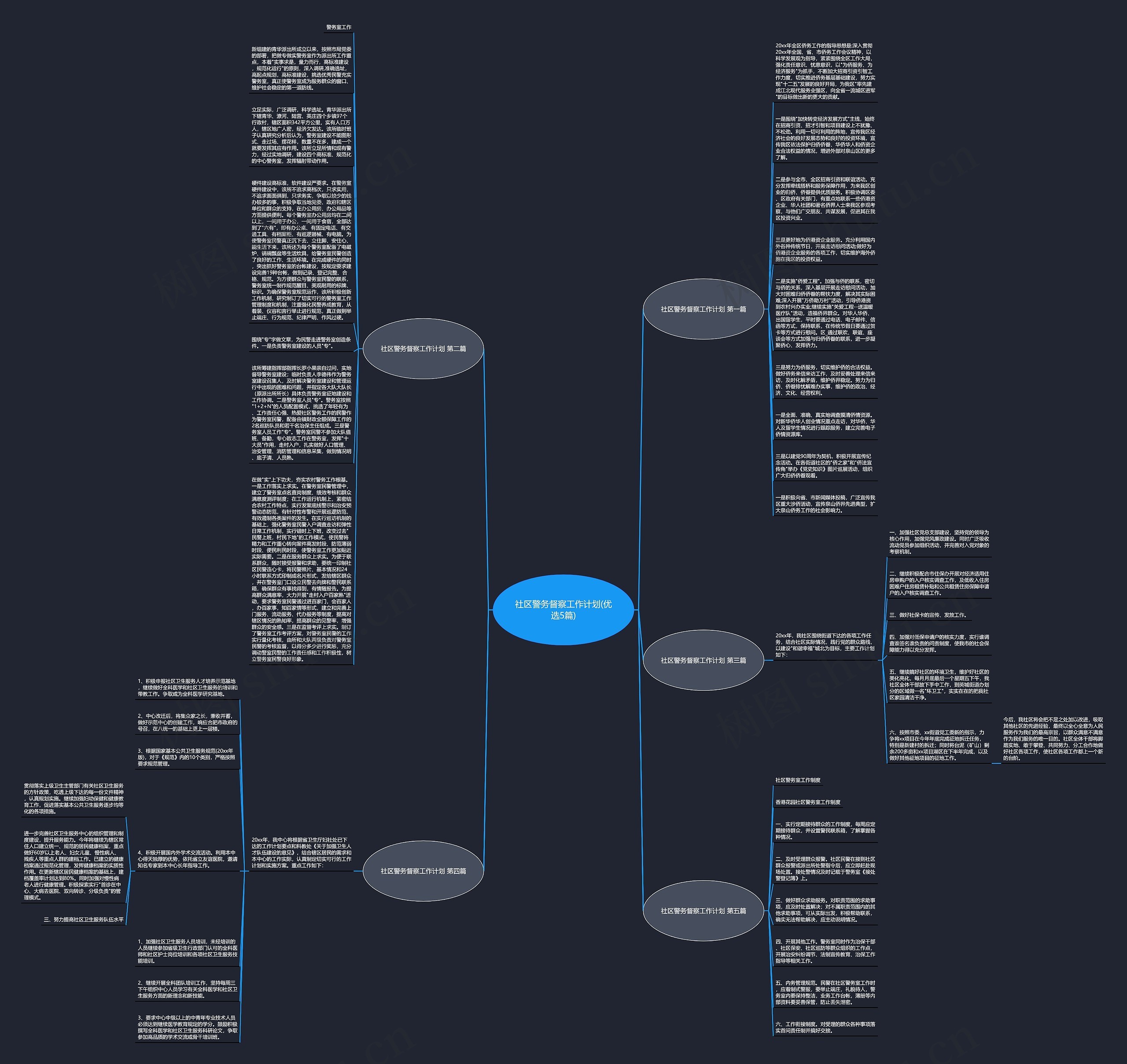 社区警务督察工作计划(优选5篇)思维导图