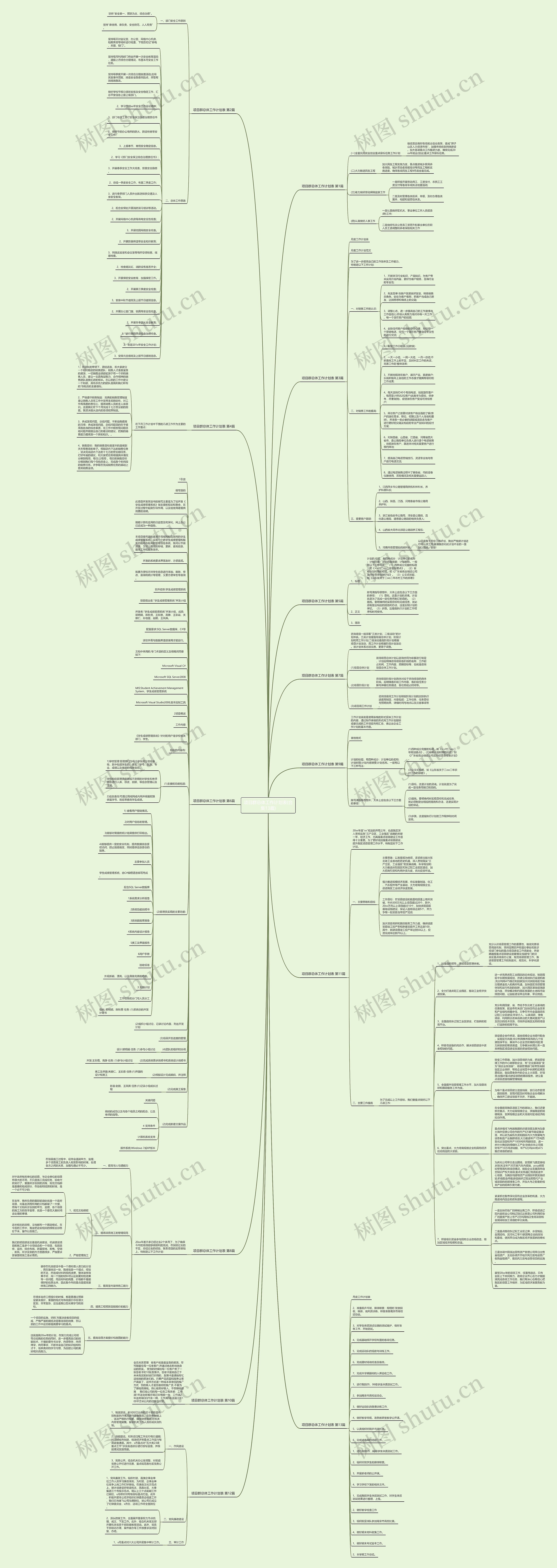 项目群总体工作计划表(合集13篇)思维导图