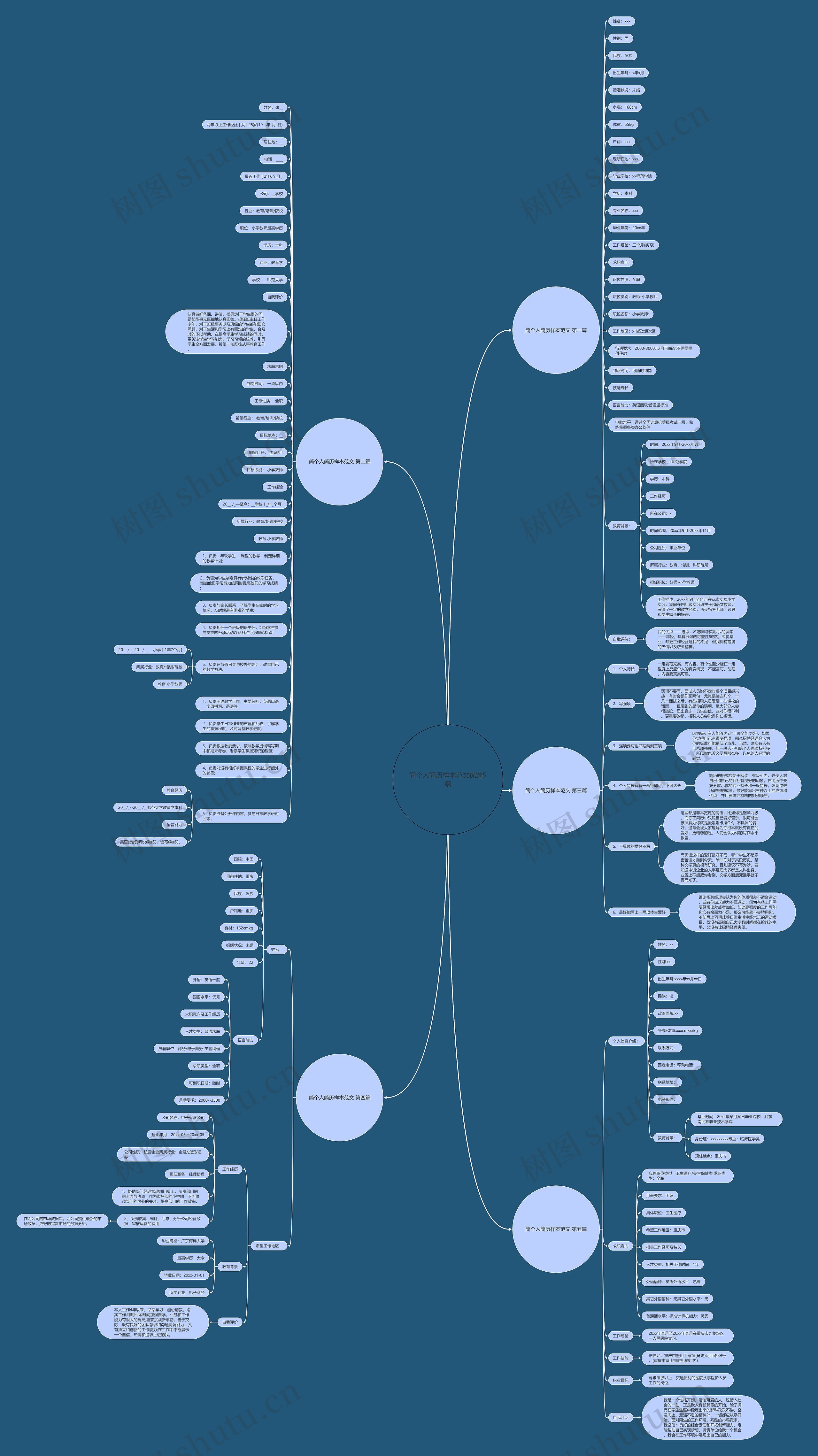 简个人简历样本范文优选5篇思维导图