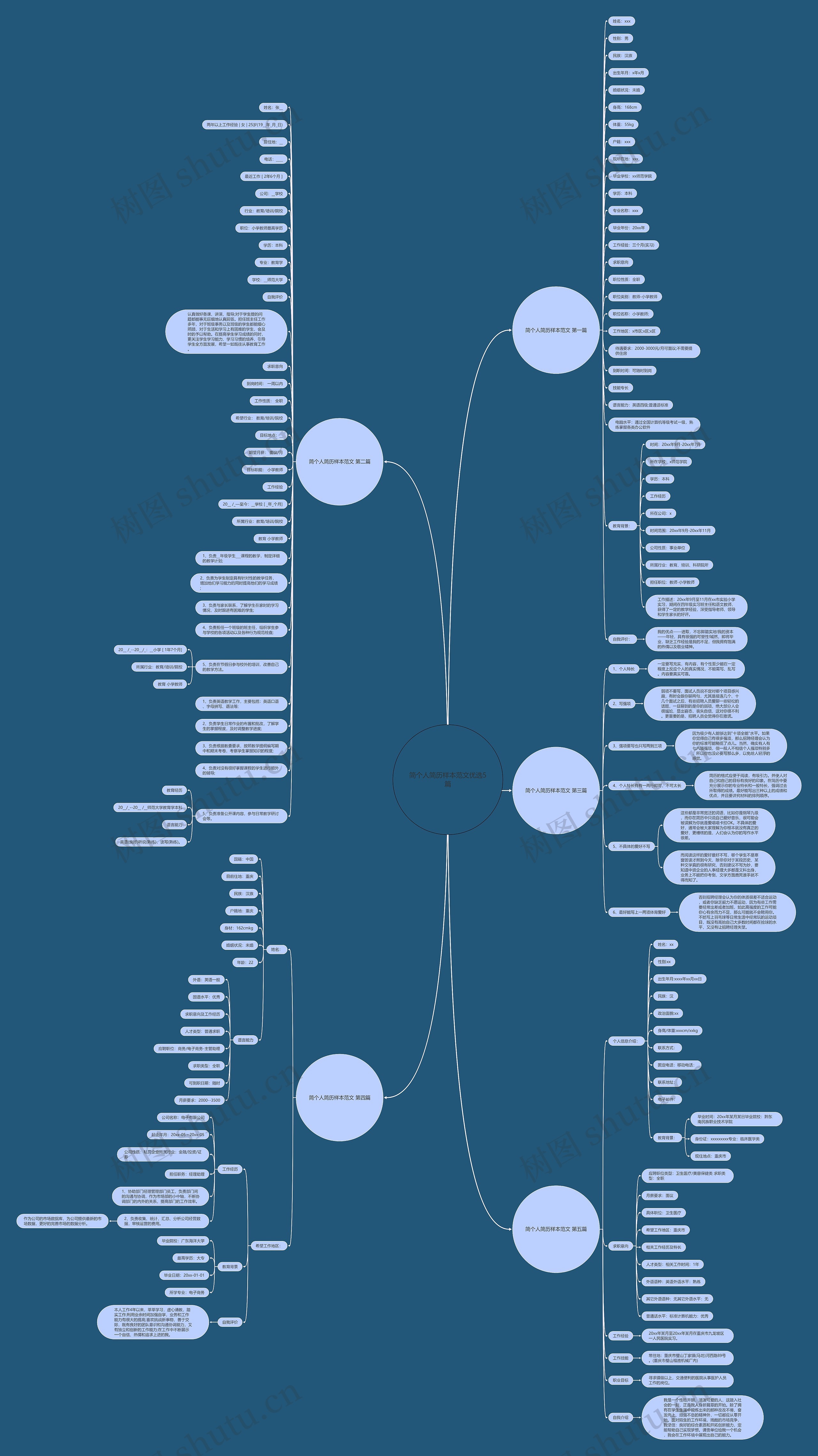 简个人简历样本范文优选5篇 简个人简历样本范文优选5篇