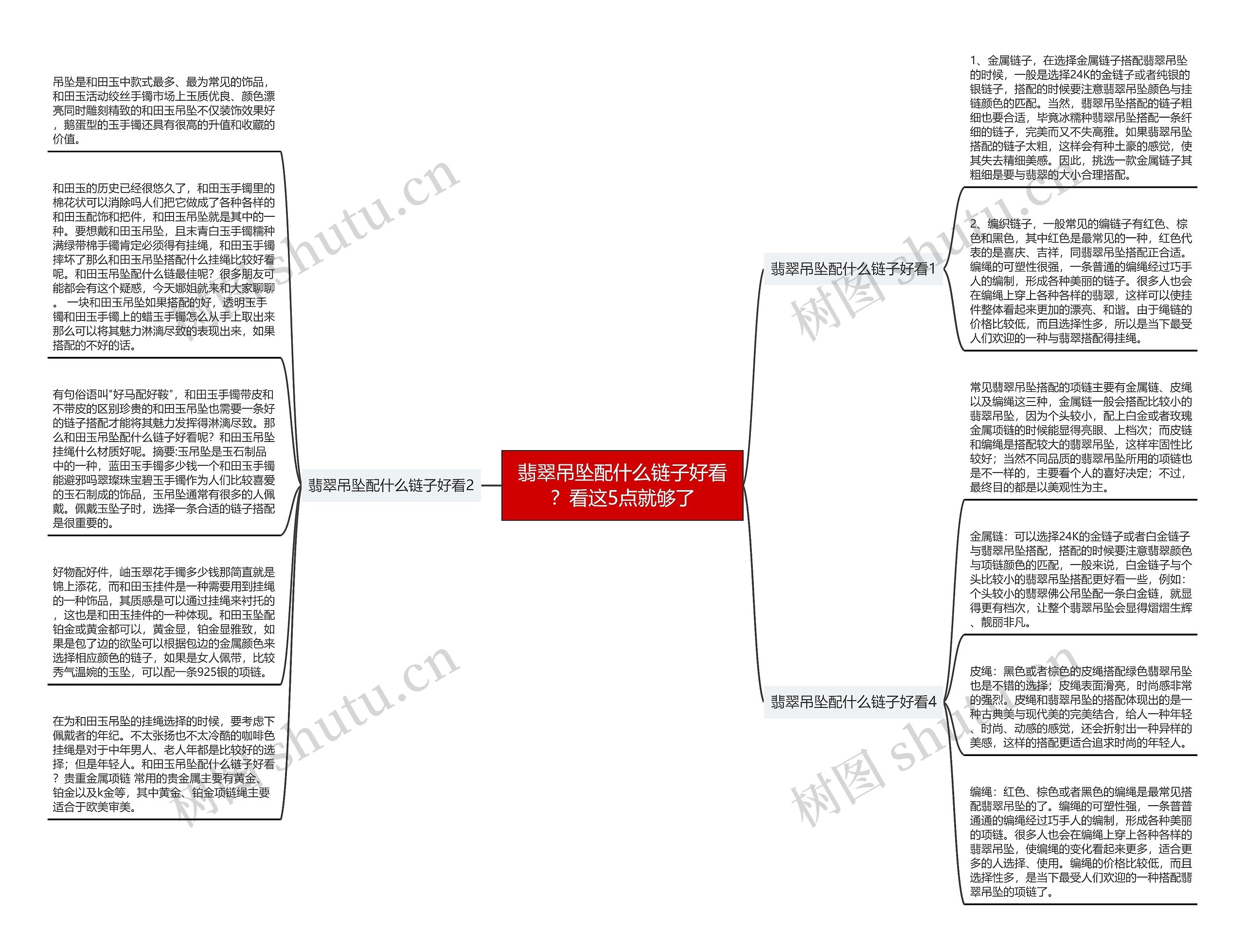 翡翠吊坠配什么链子好看？看这5点就够了思维导图