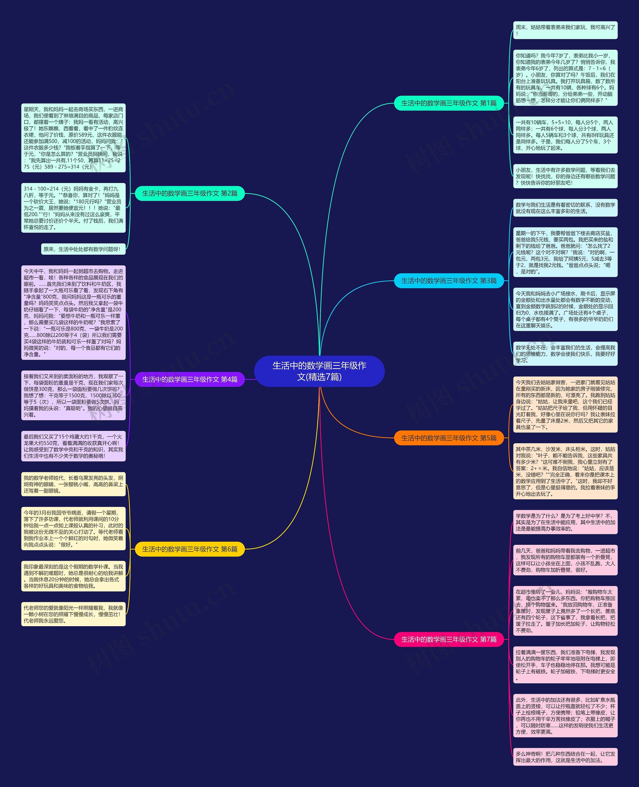 生活中的数学画三年级作文(精选7篇)思维导图