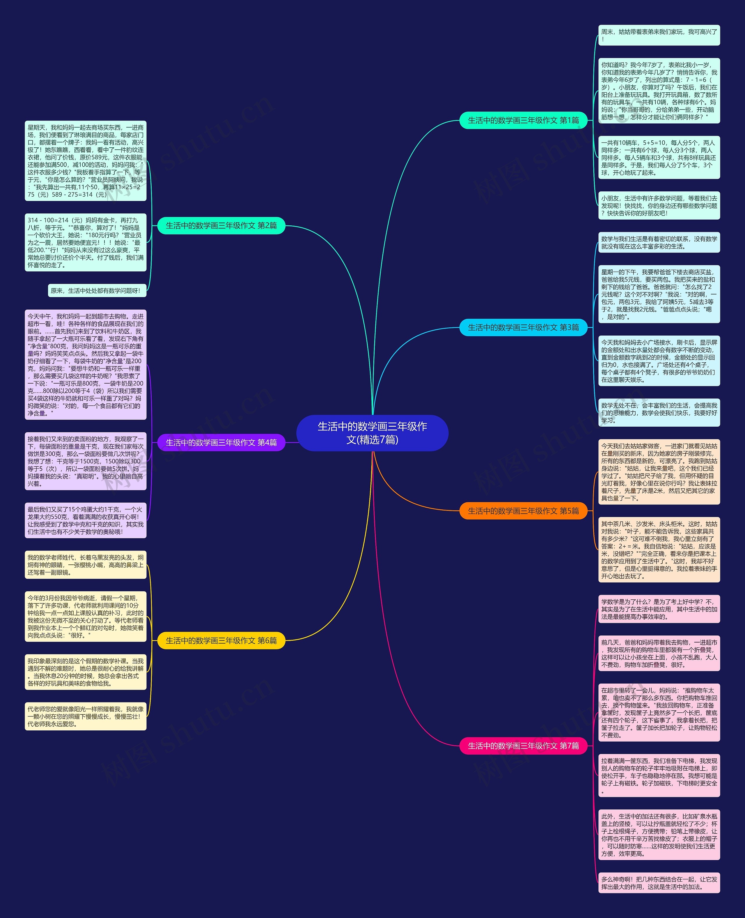 生活中的数学画三年级作文(精选7篇) 生活中的数学画三年级作文(精选7篇)