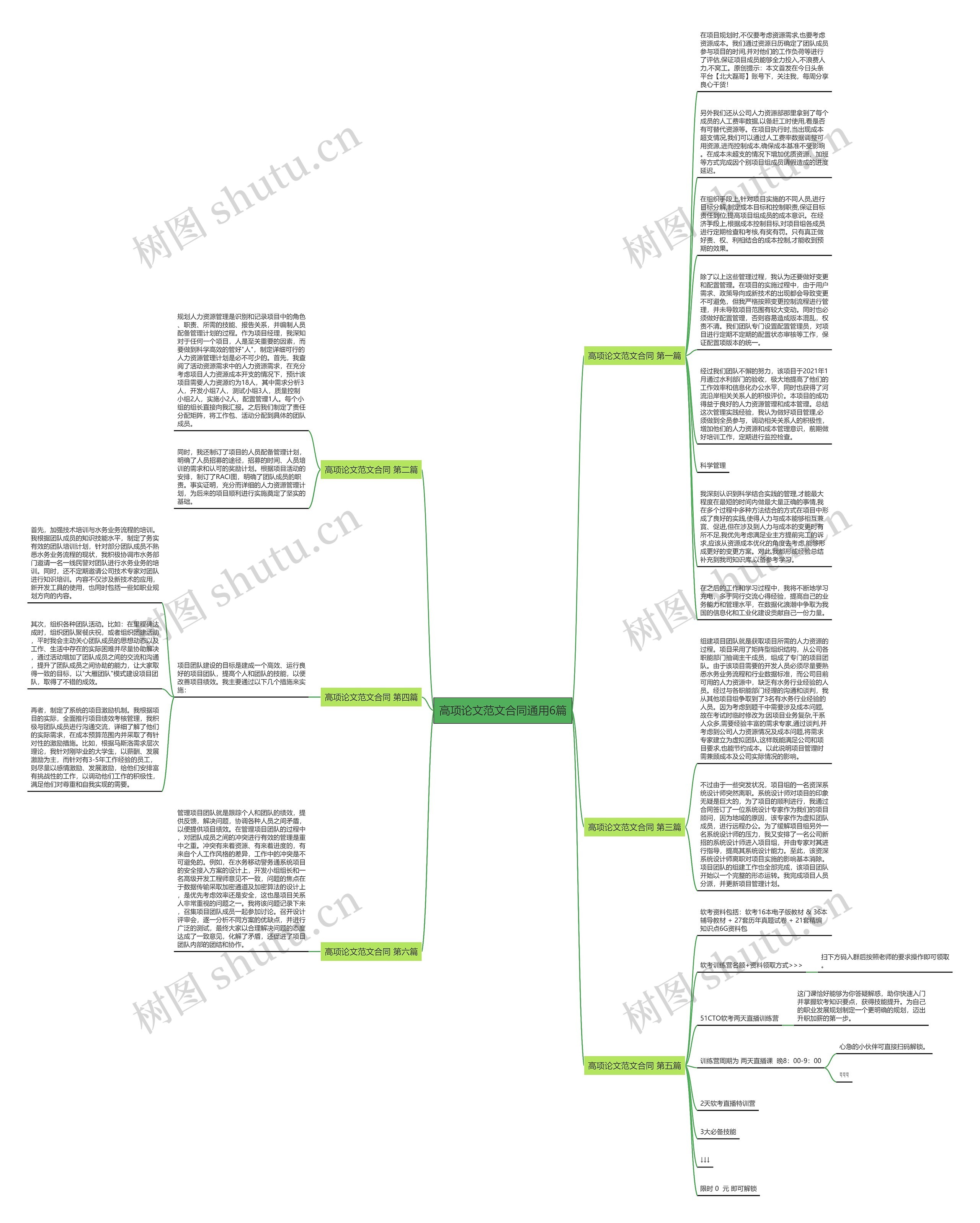 高项论文范文合同通用6篇思维导图