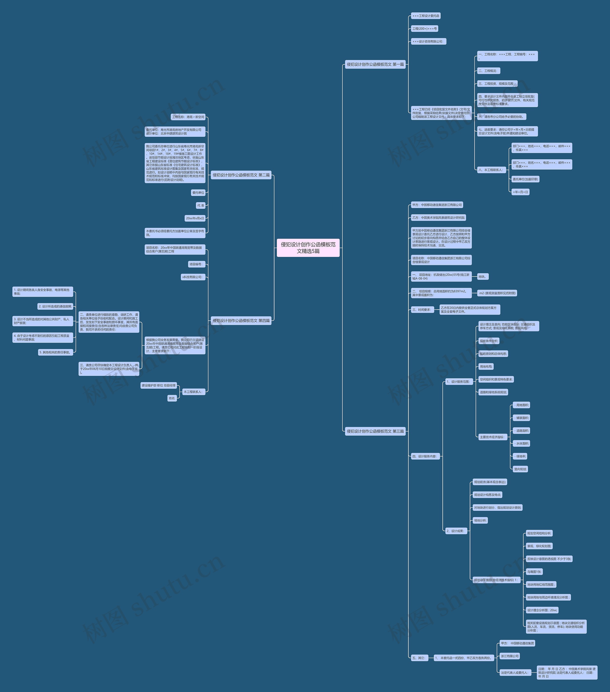 侵犯设计创作公函范文精选5篇思维导图