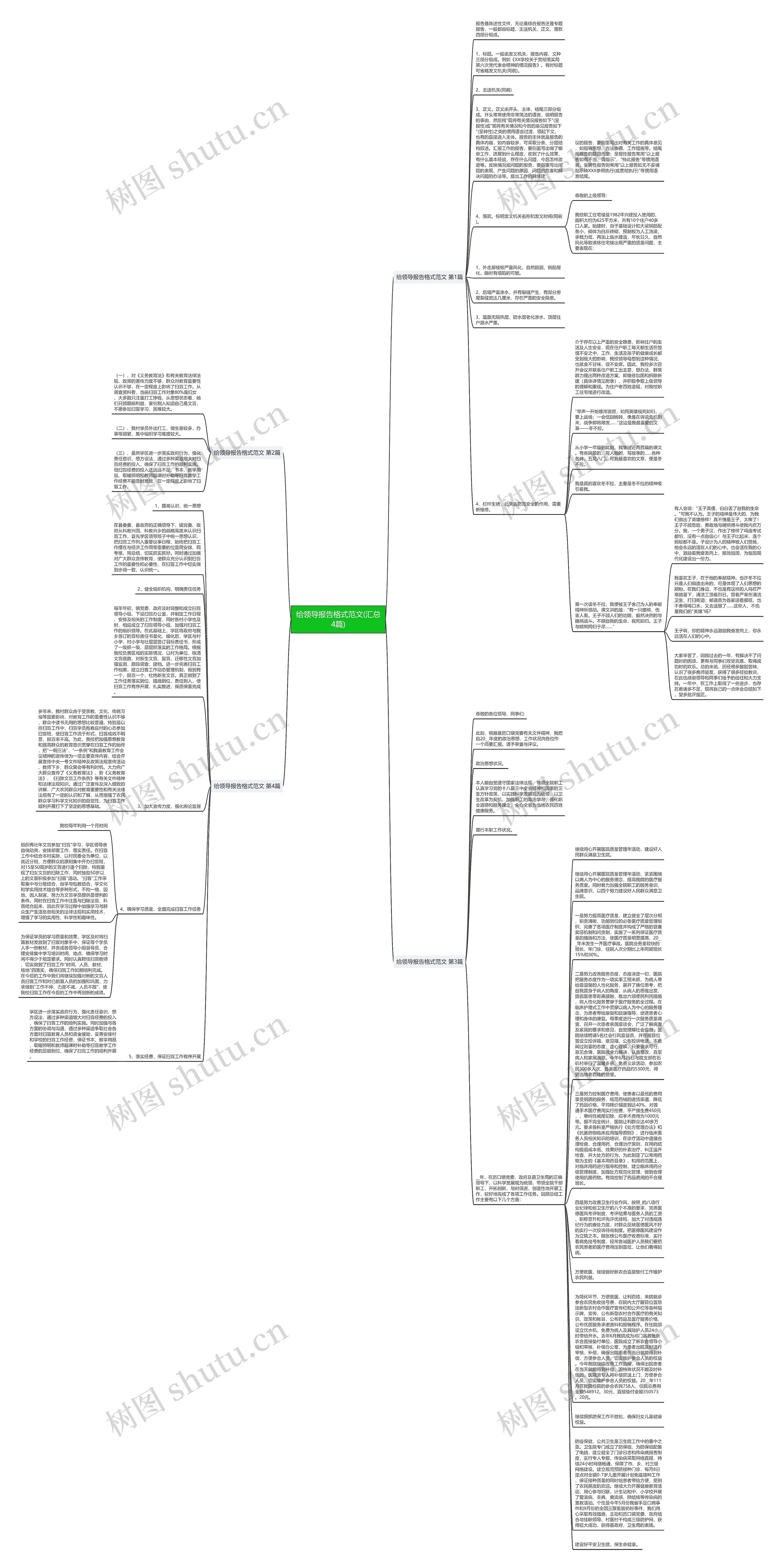 给领导报告格式范文(汇总4篇)思维导图