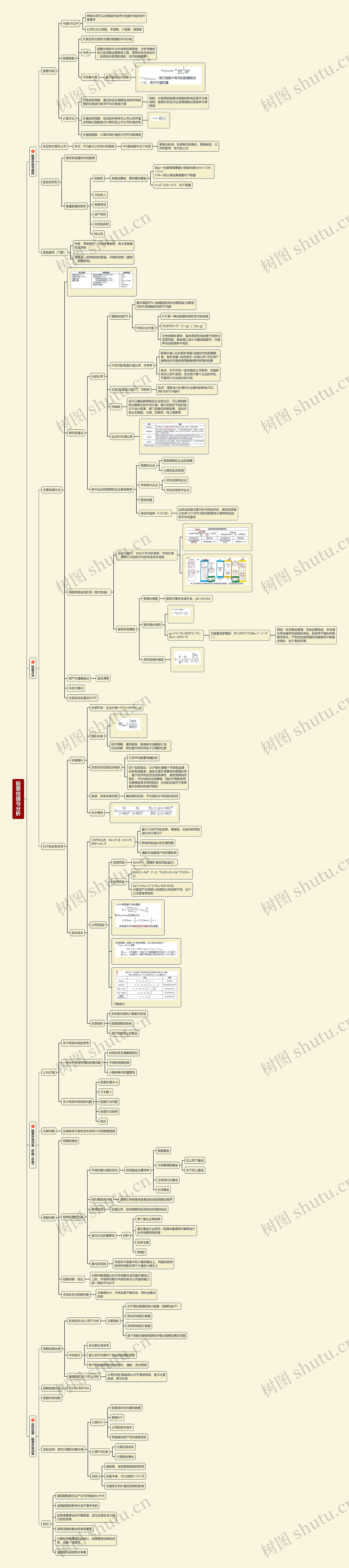 股票估值与分析思维导图