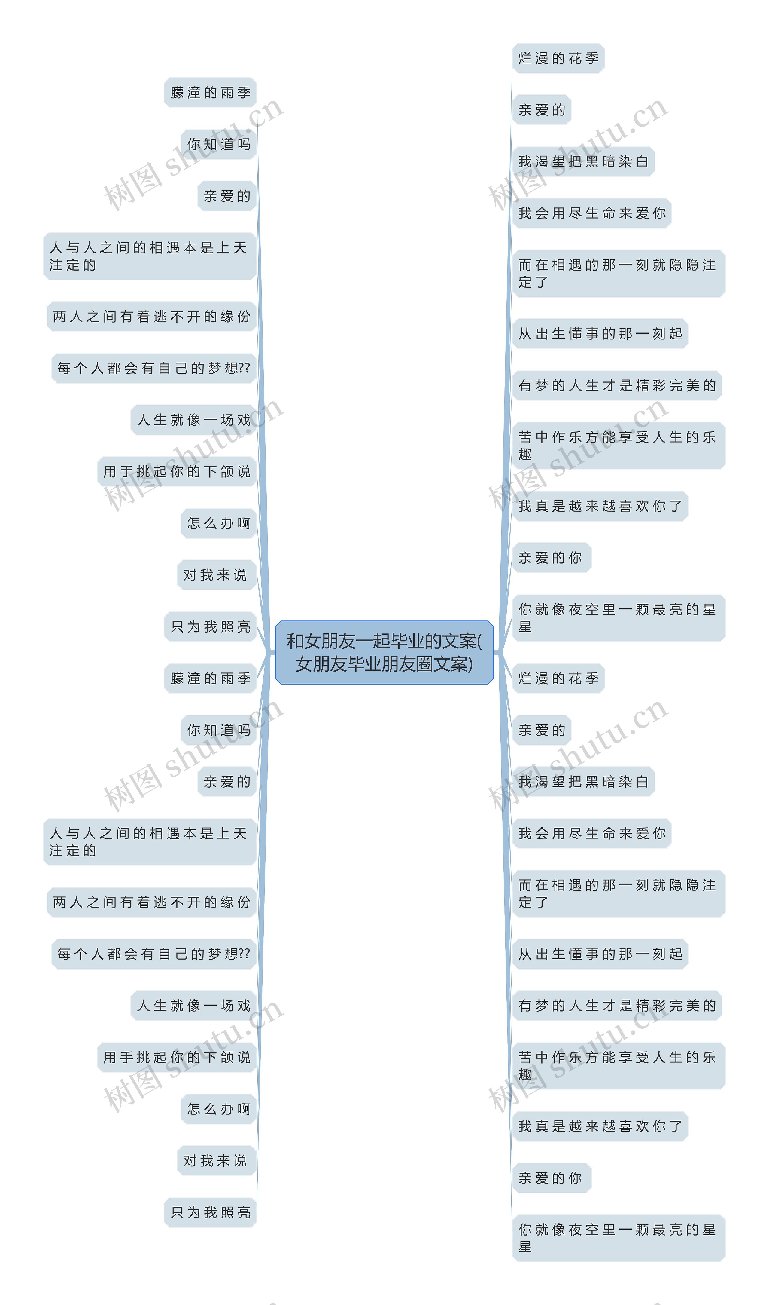 和女朋友一起毕业的文案(女朋友毕业朋友圈文案)思维导图