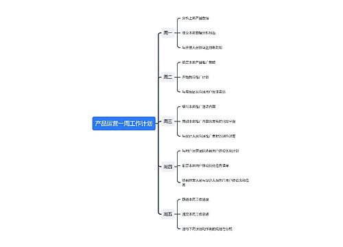 产品运营一周工作计划