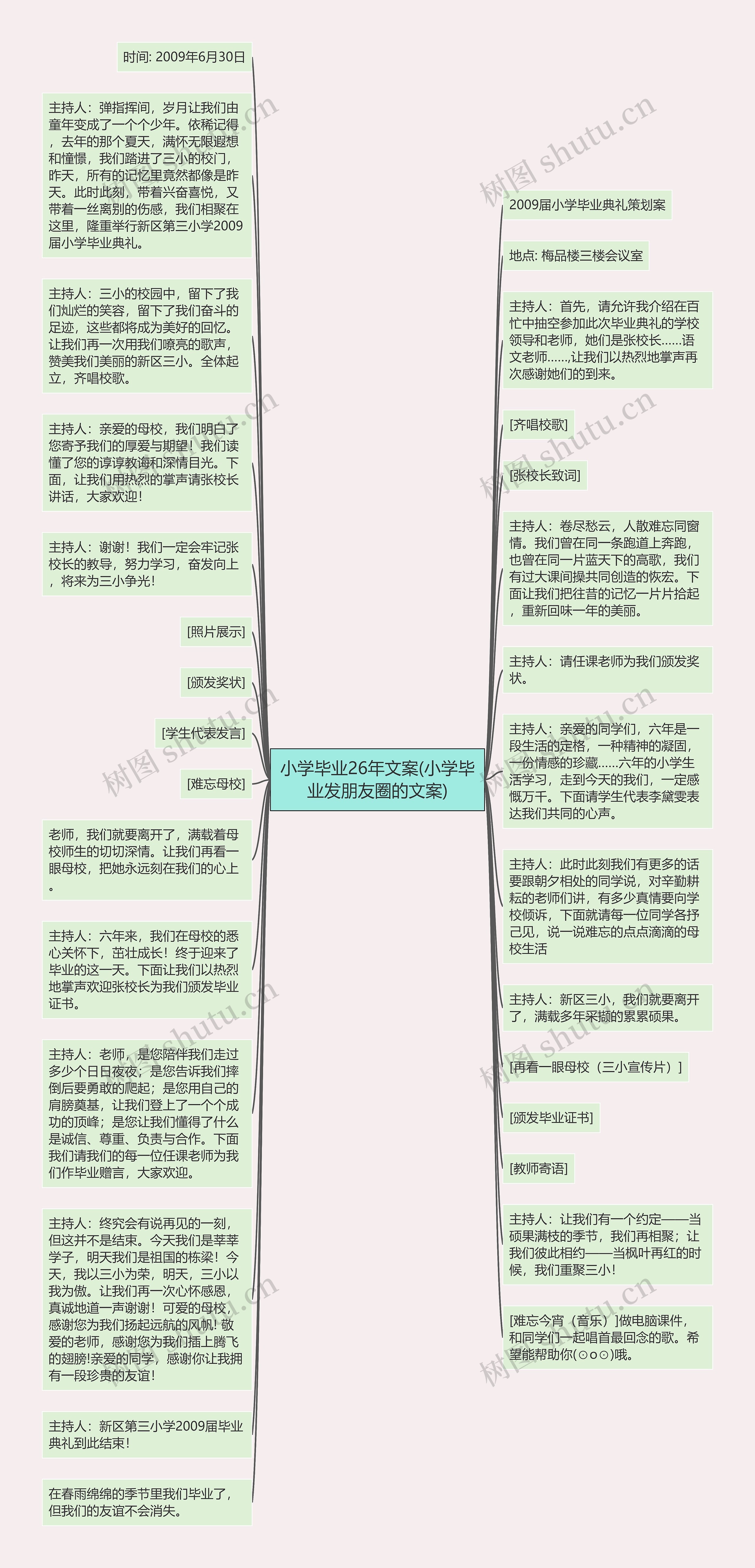 小学毕业26年文案(小学毕业发朋友圈的文案)思维导图