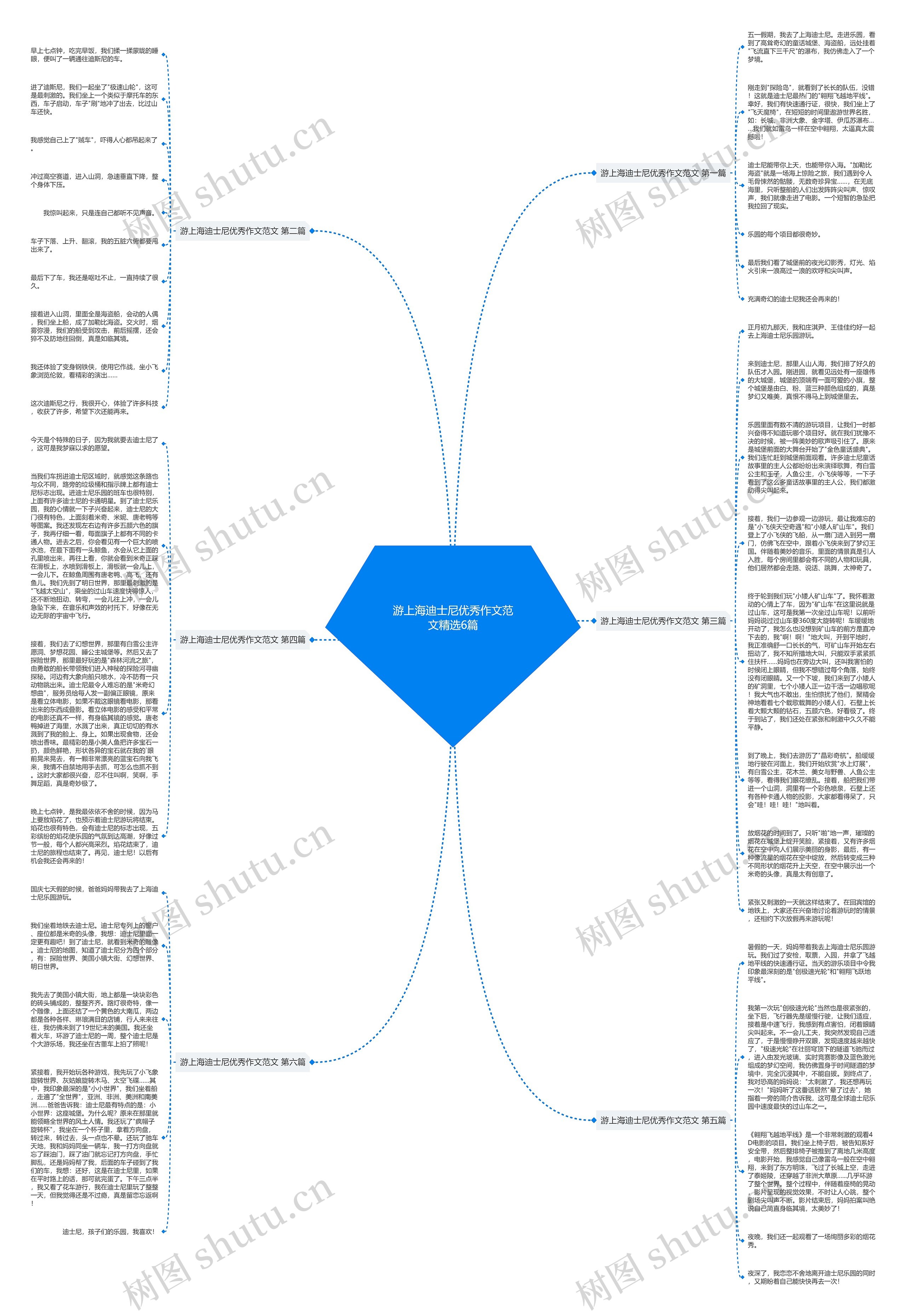 游上海迪士尼优秀作文范文精选6篇思维导图