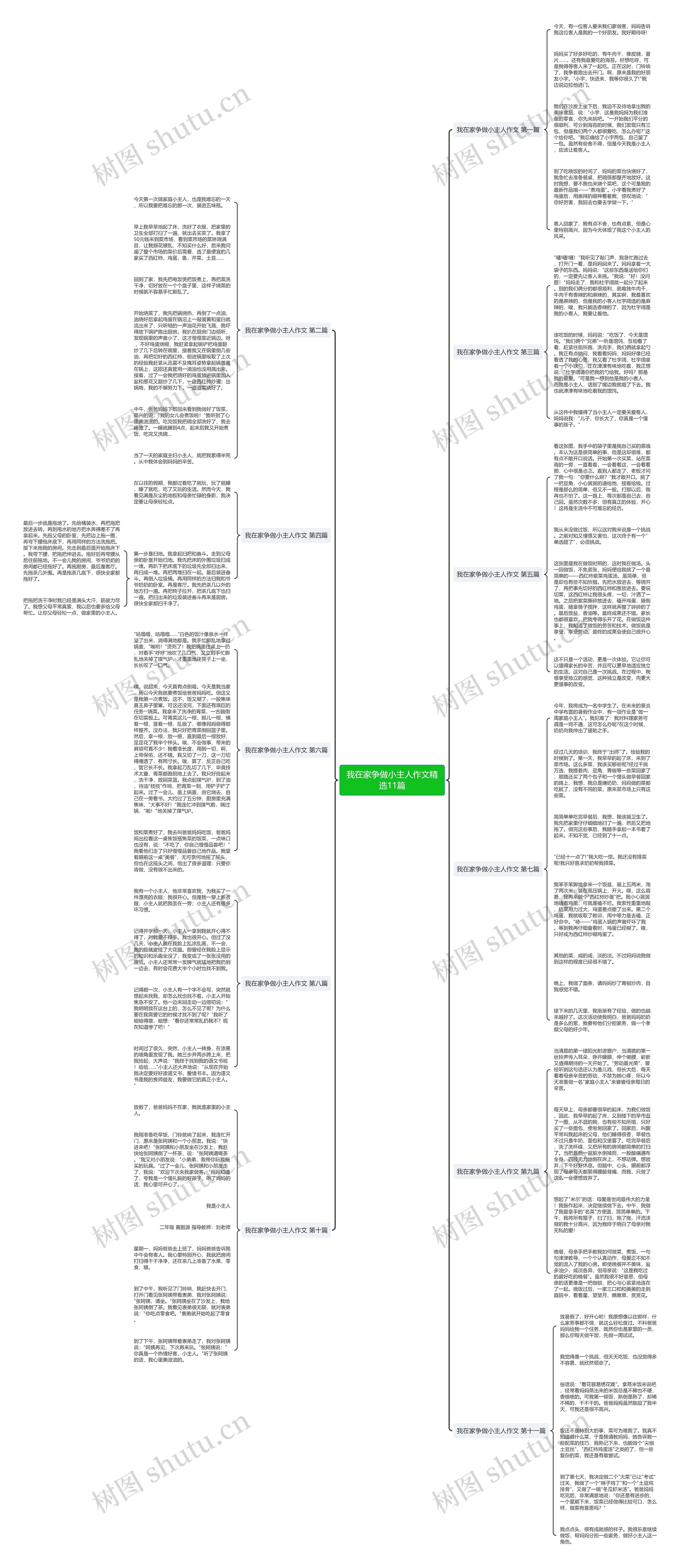 我在家争做小主人作文精选11篇思维导图