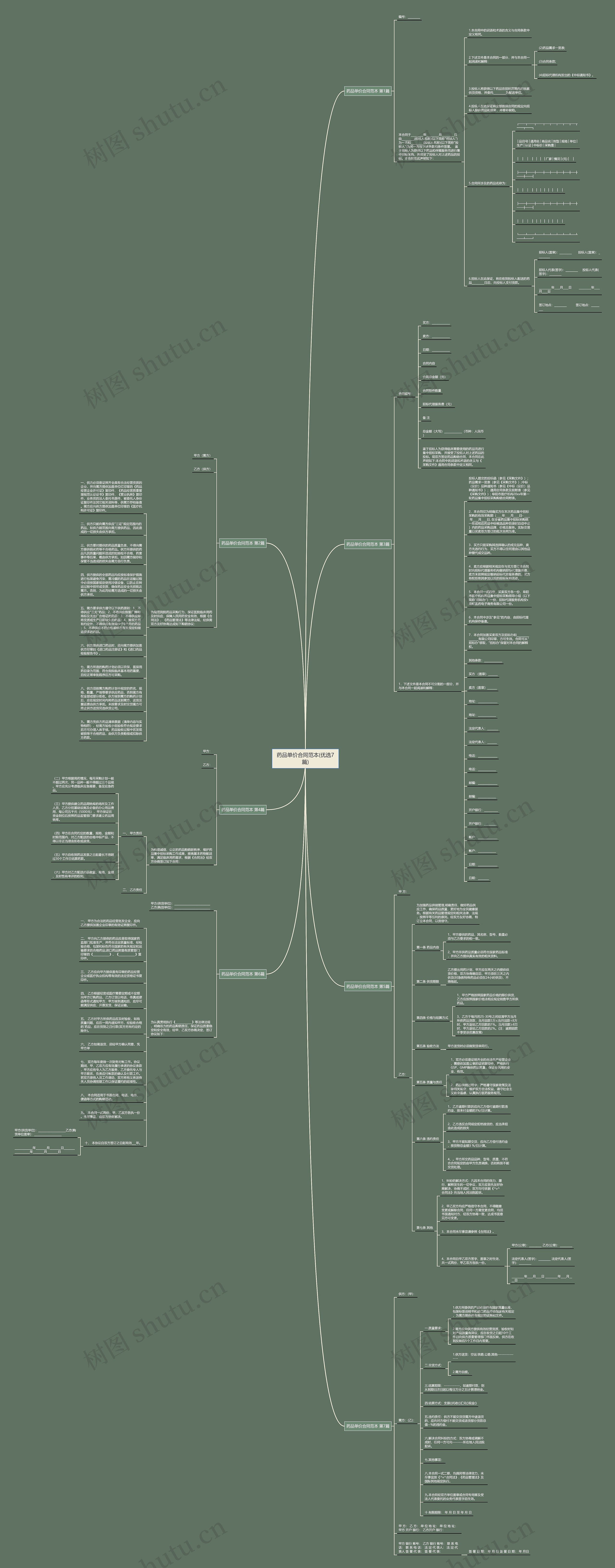 药品单价合同范本(优选7篇)思维导图